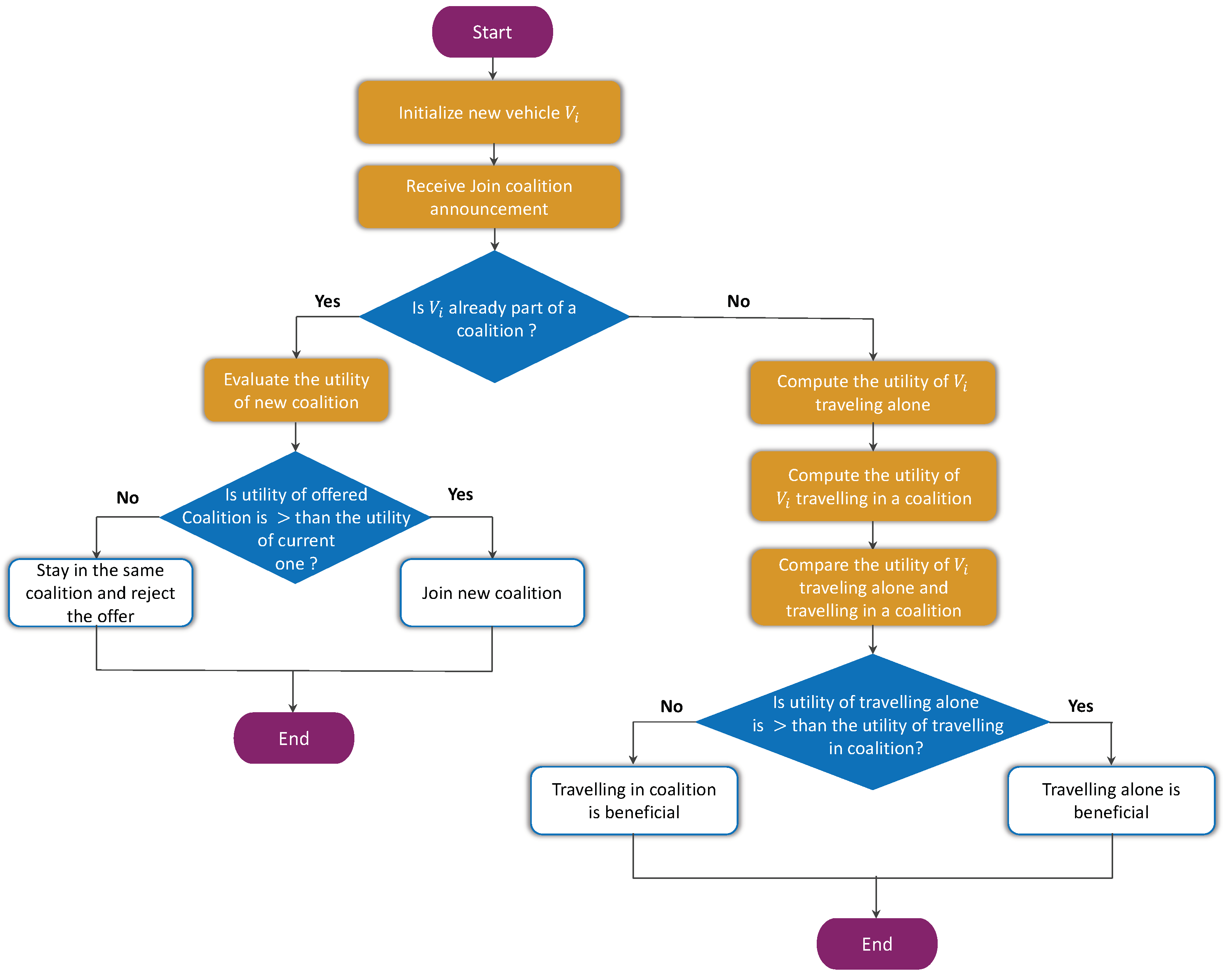 Smartcities 06 00111 g0a1