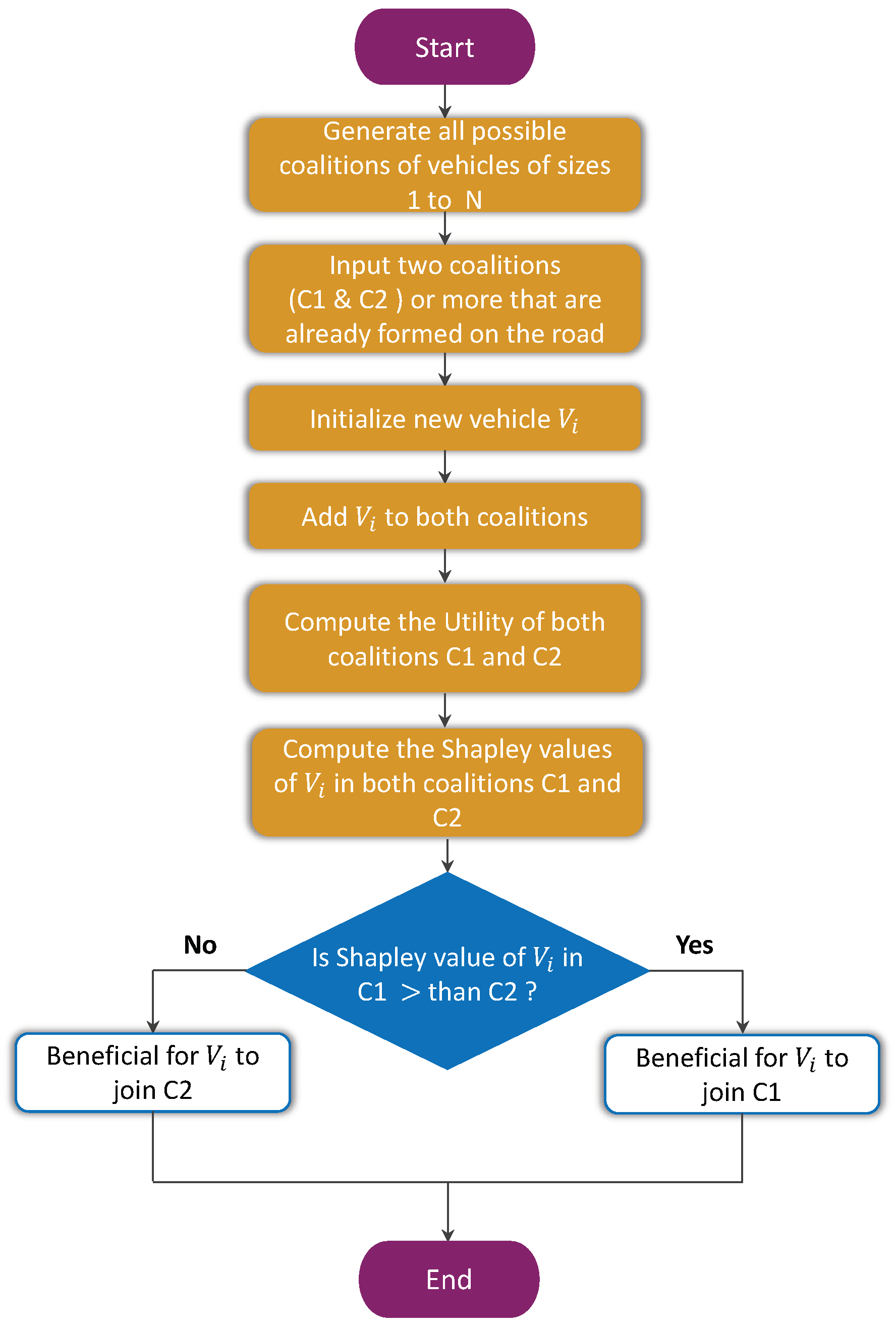 Smartcities 06 00111 g0a2