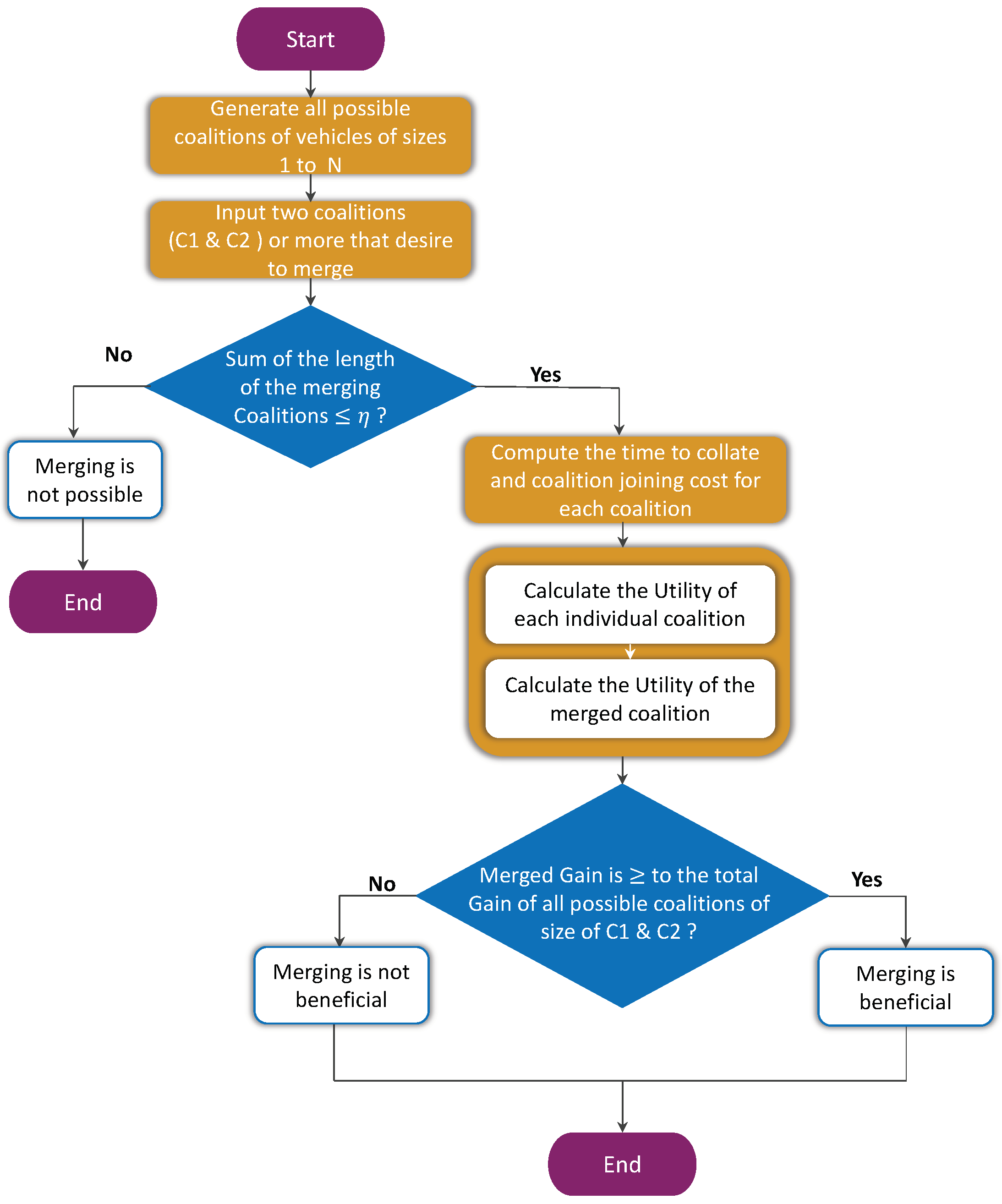 Smartcities 06 00111 g0a3