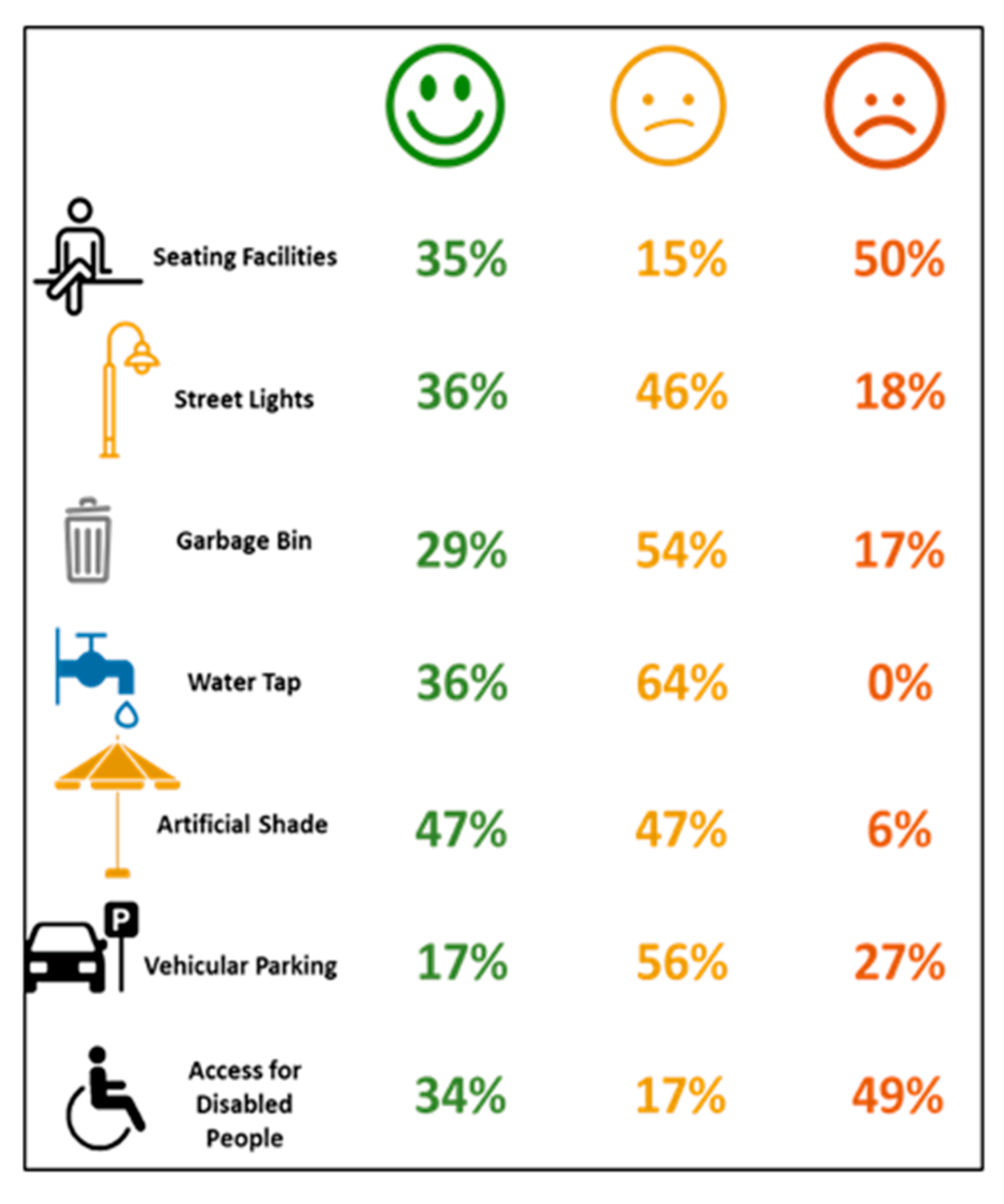 Smartcities 06 00112 g009
