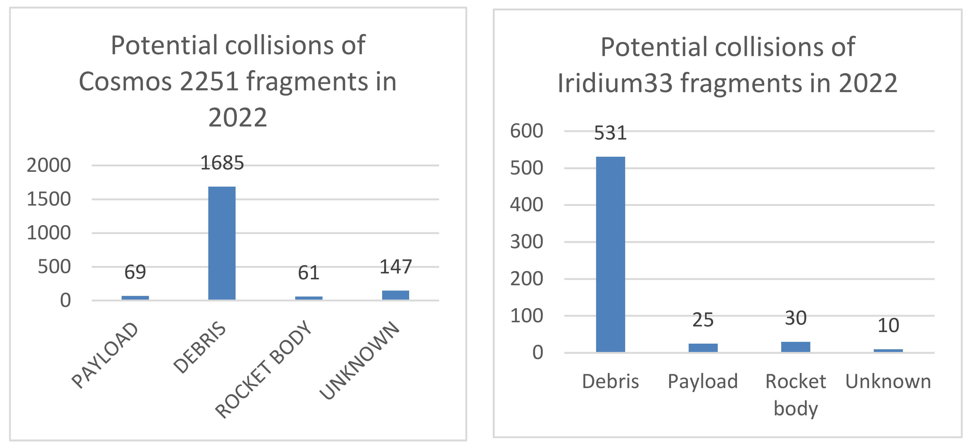Smartcities 06 00113 g002