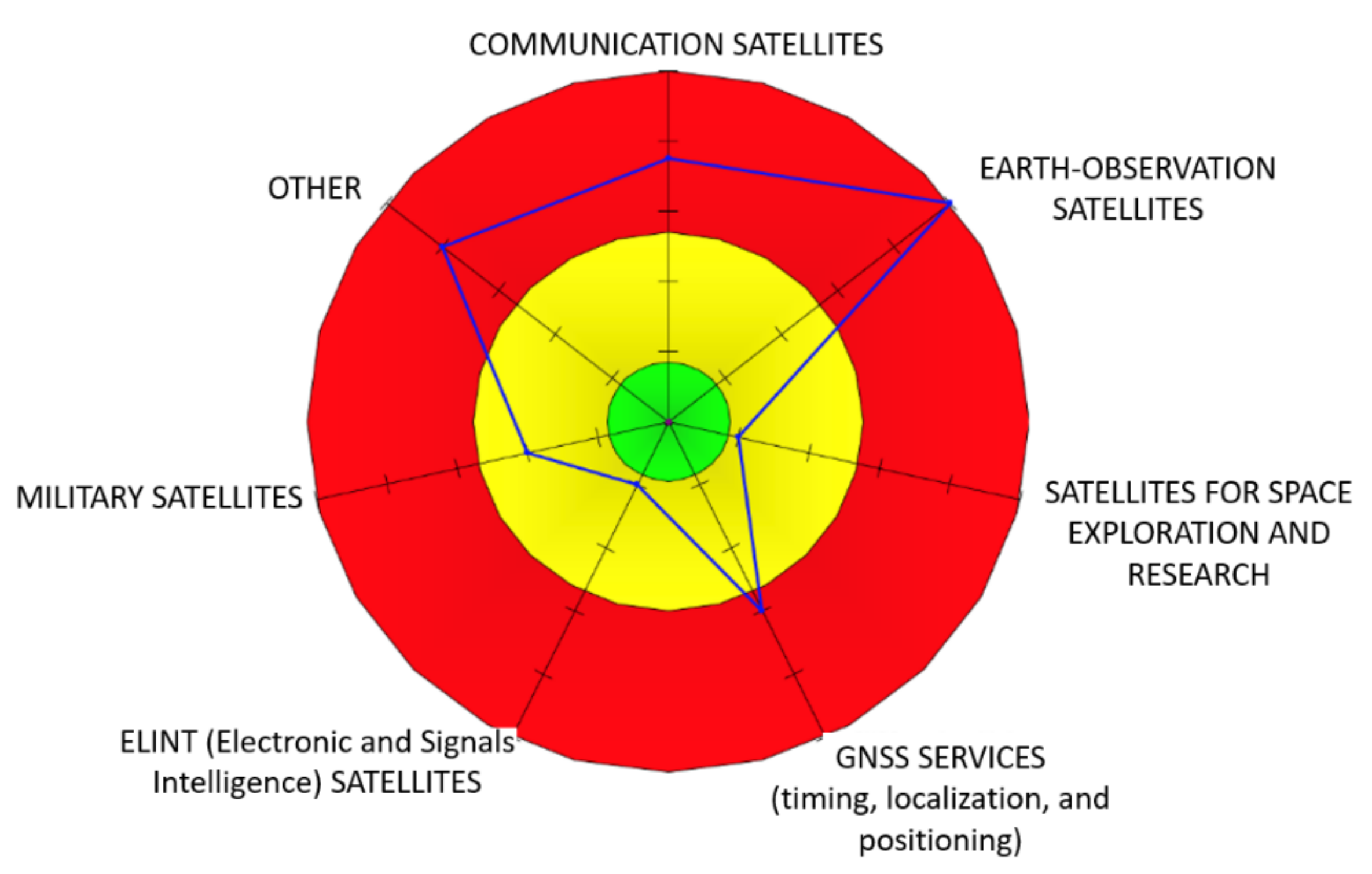 Smartcities 06 00113 g003