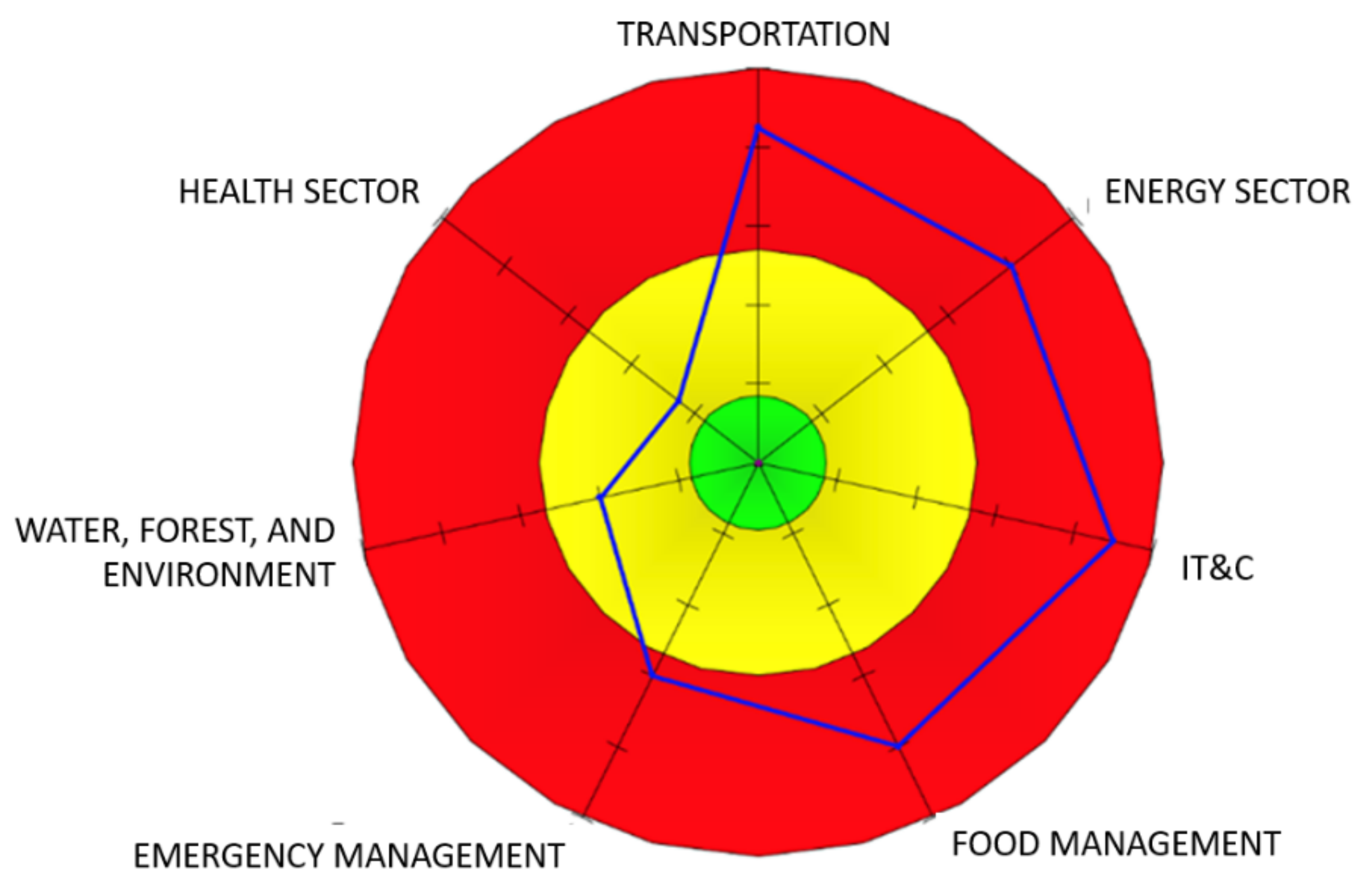 Smartcities 06 00113 g004