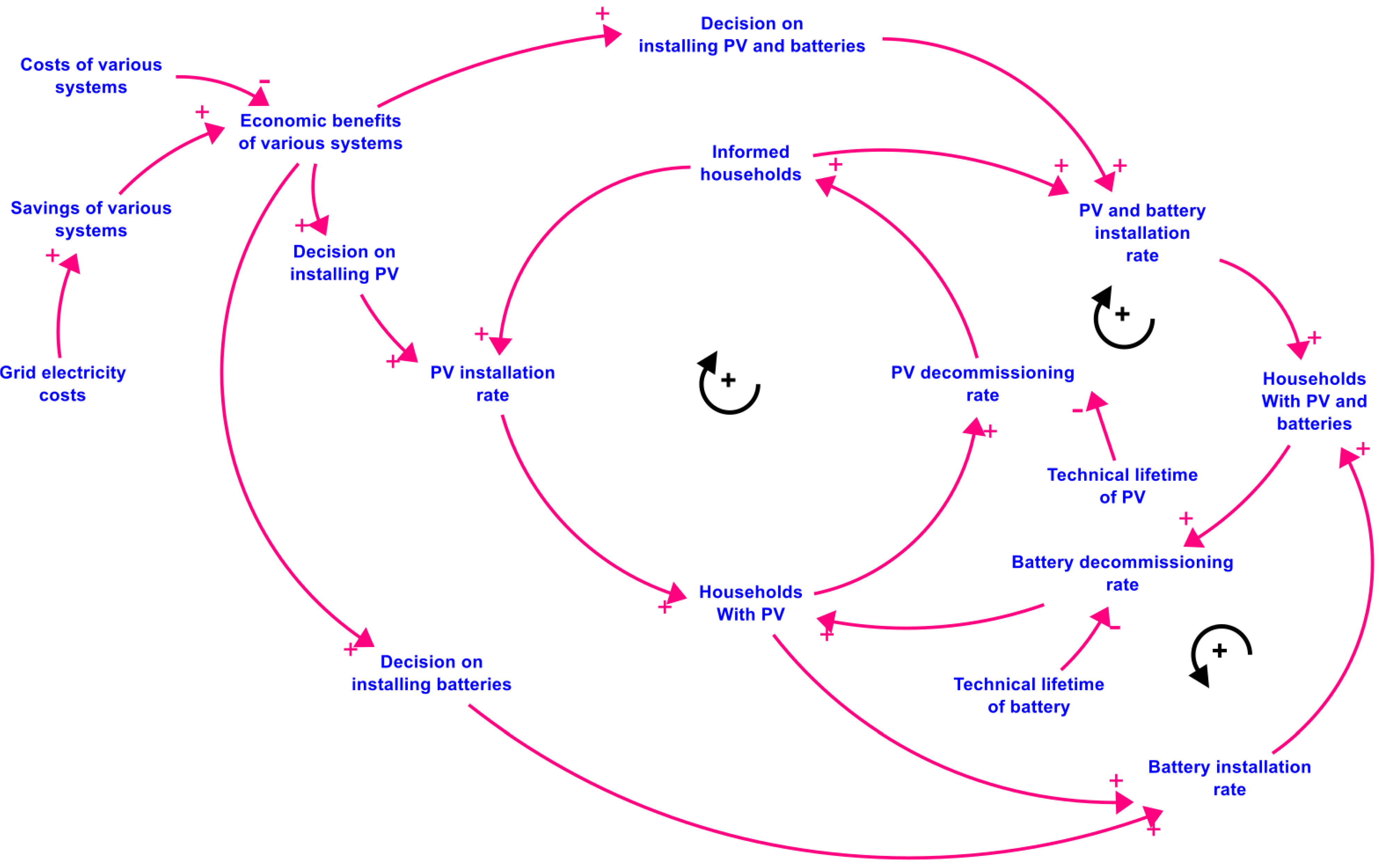 Smartcities 06 00115 g001