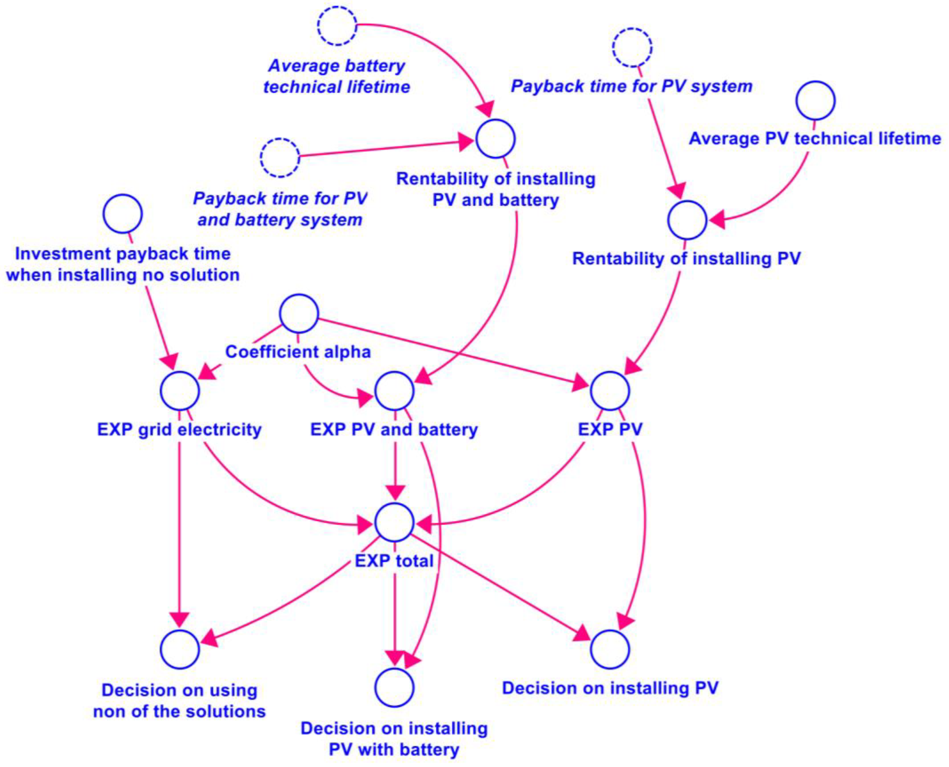 Smartcities 06 00115 g003