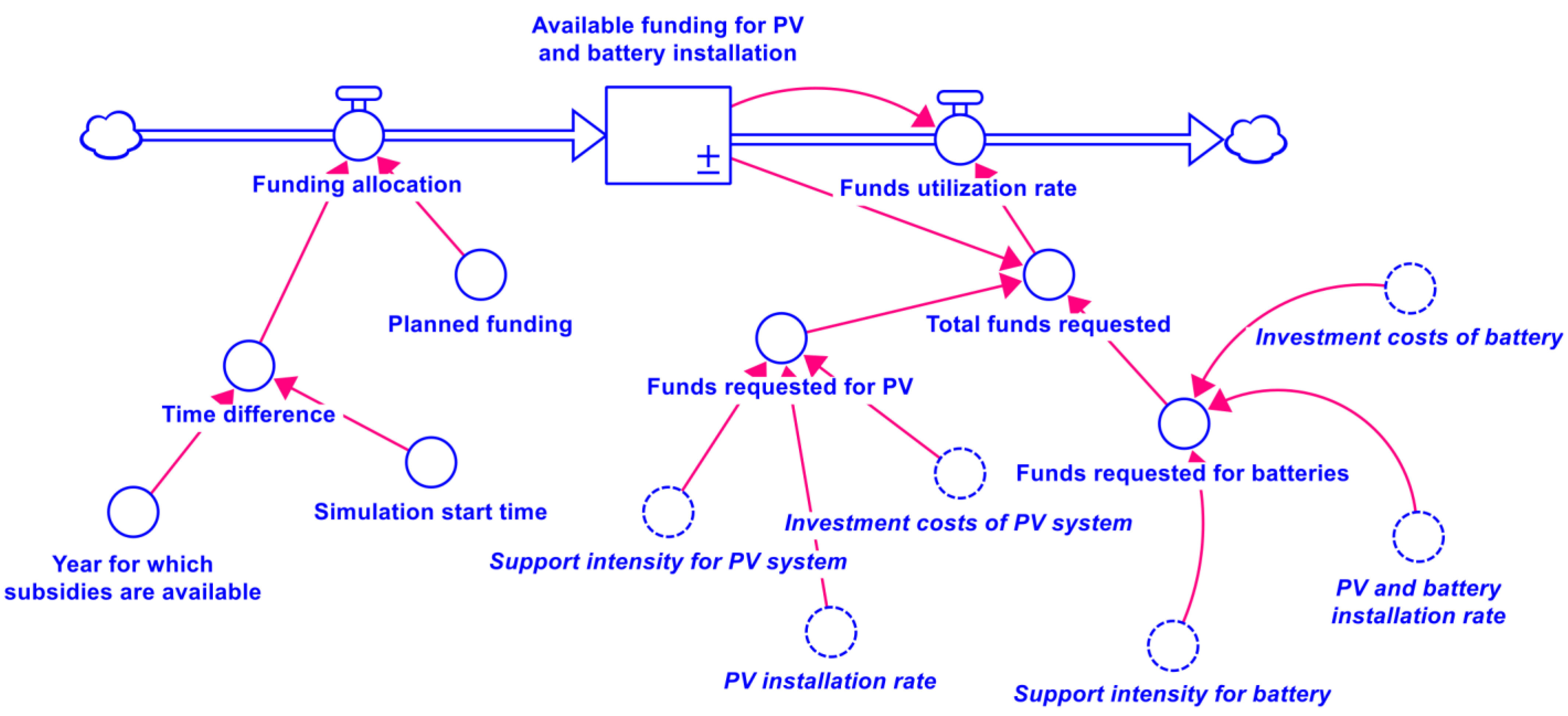 Smartcities 06 00115 g005