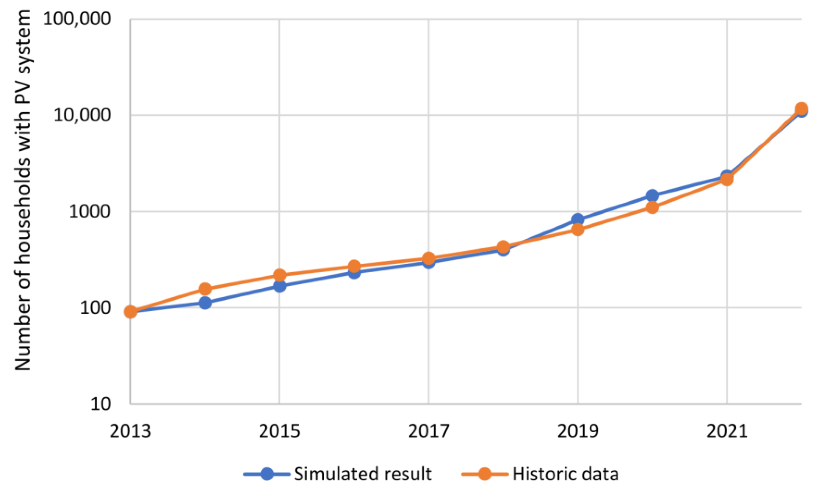 Smartcities 06 00115 g006