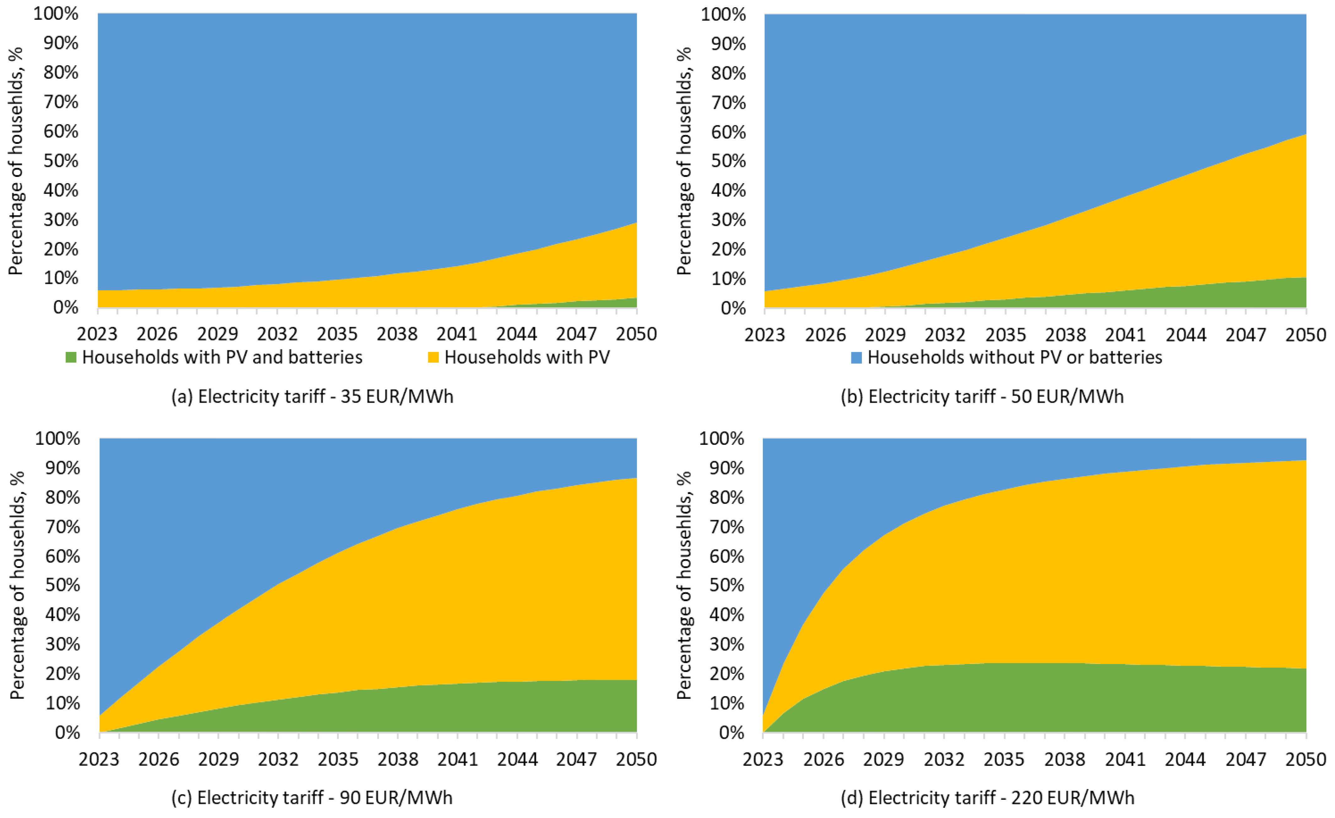 Smartcities 06 00115 g007