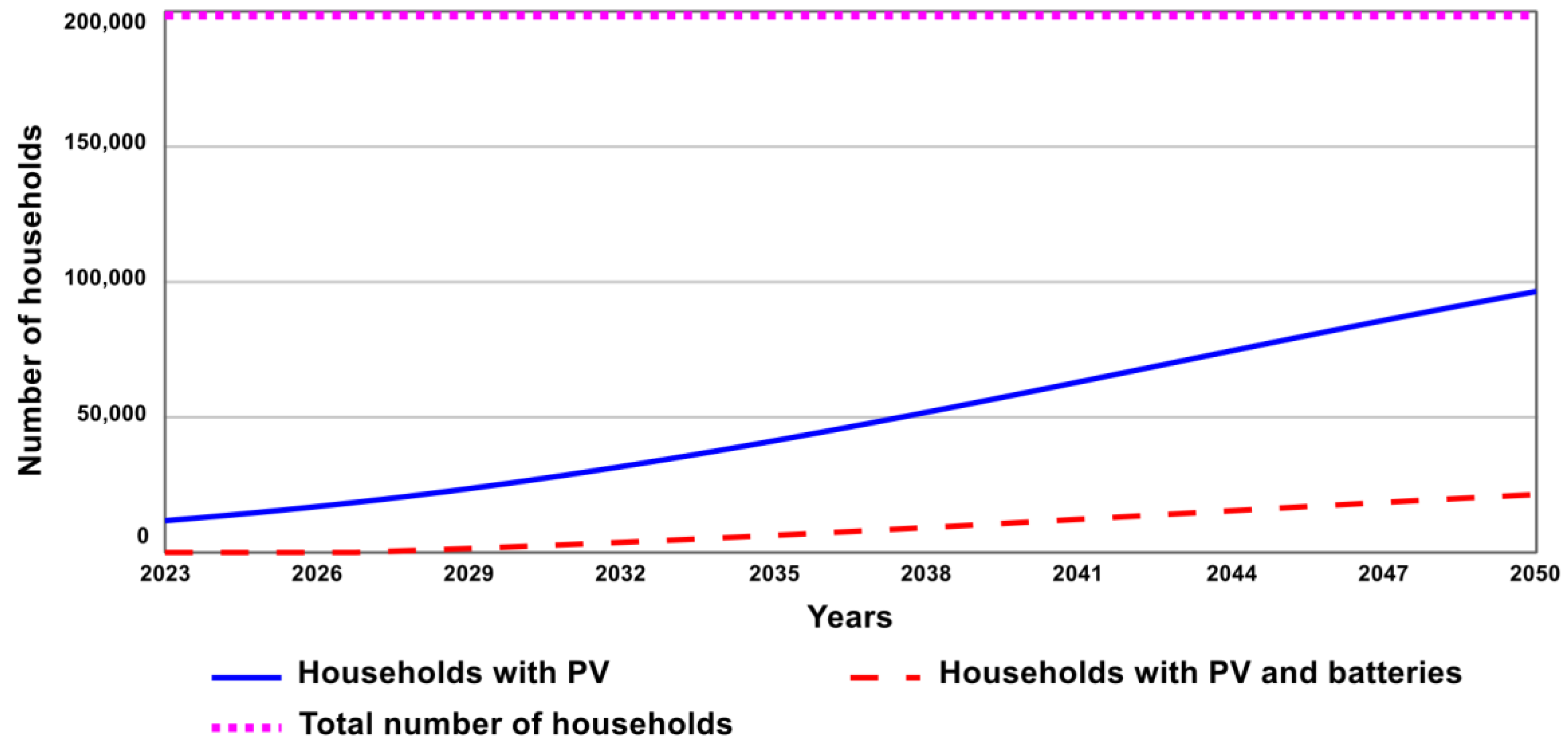 Smartcities 06 00115 g008