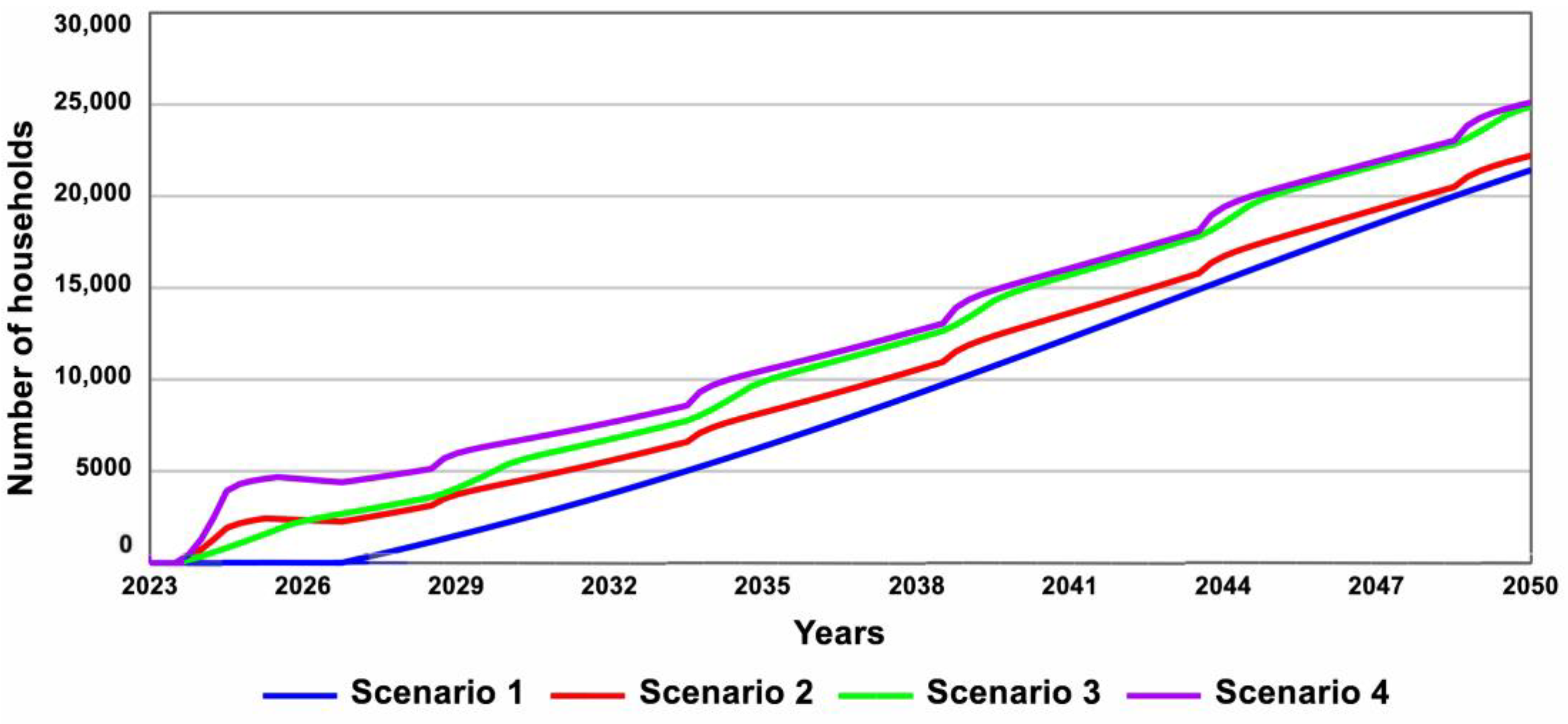 Smartcities 06 00115 g009