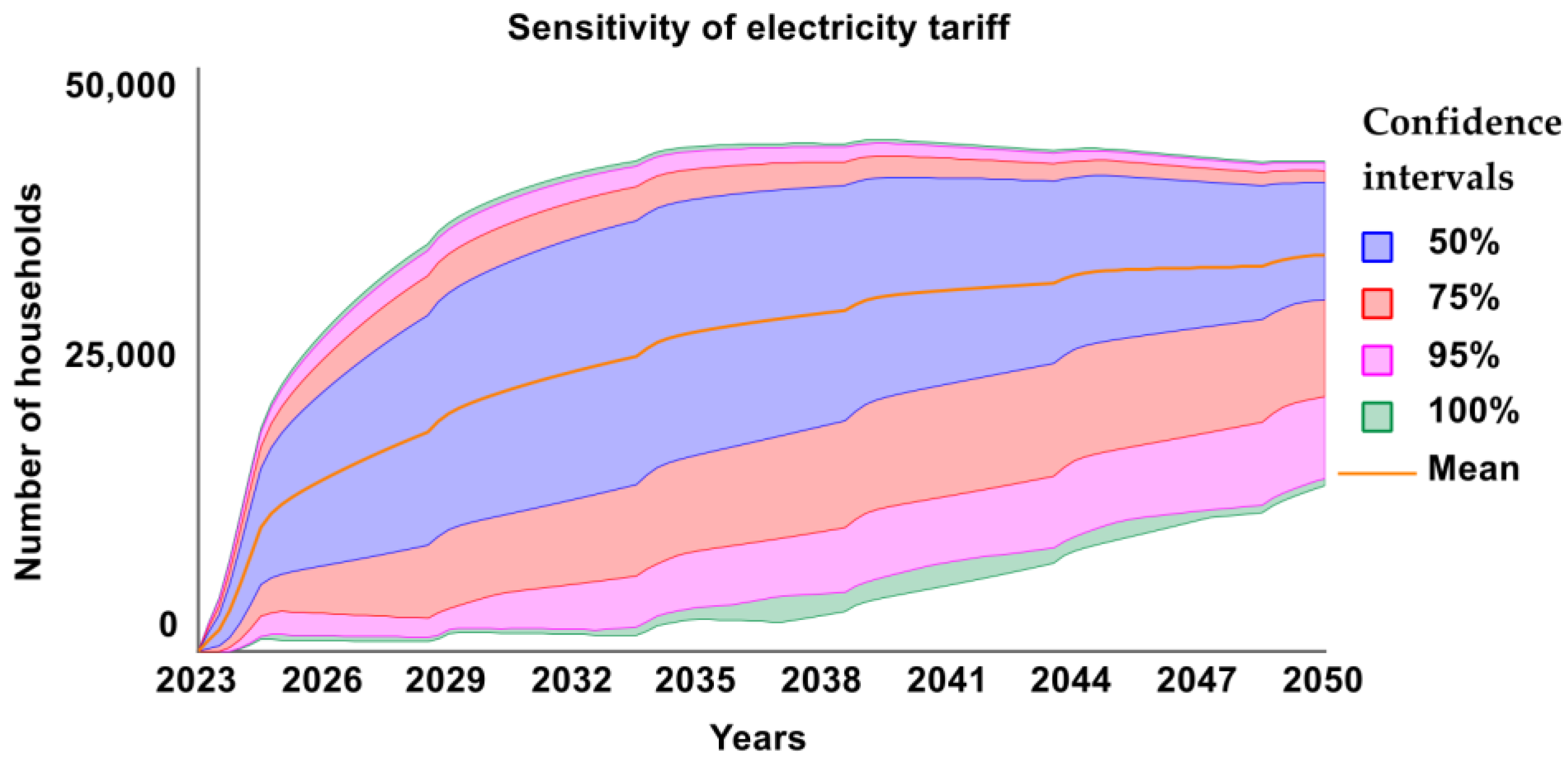 Smartcities 06 00115 g010