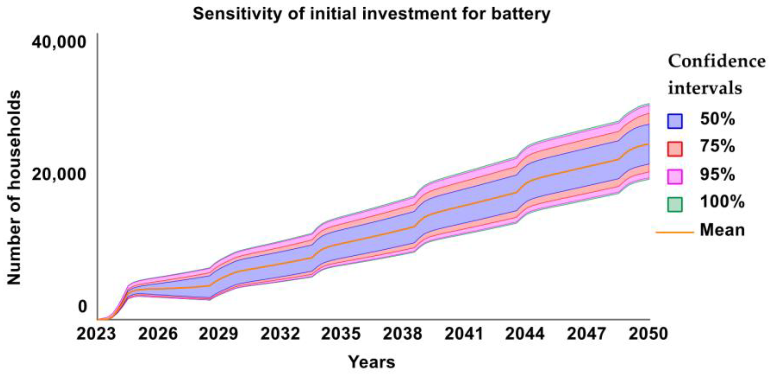 Smartcities 06 00115 g012