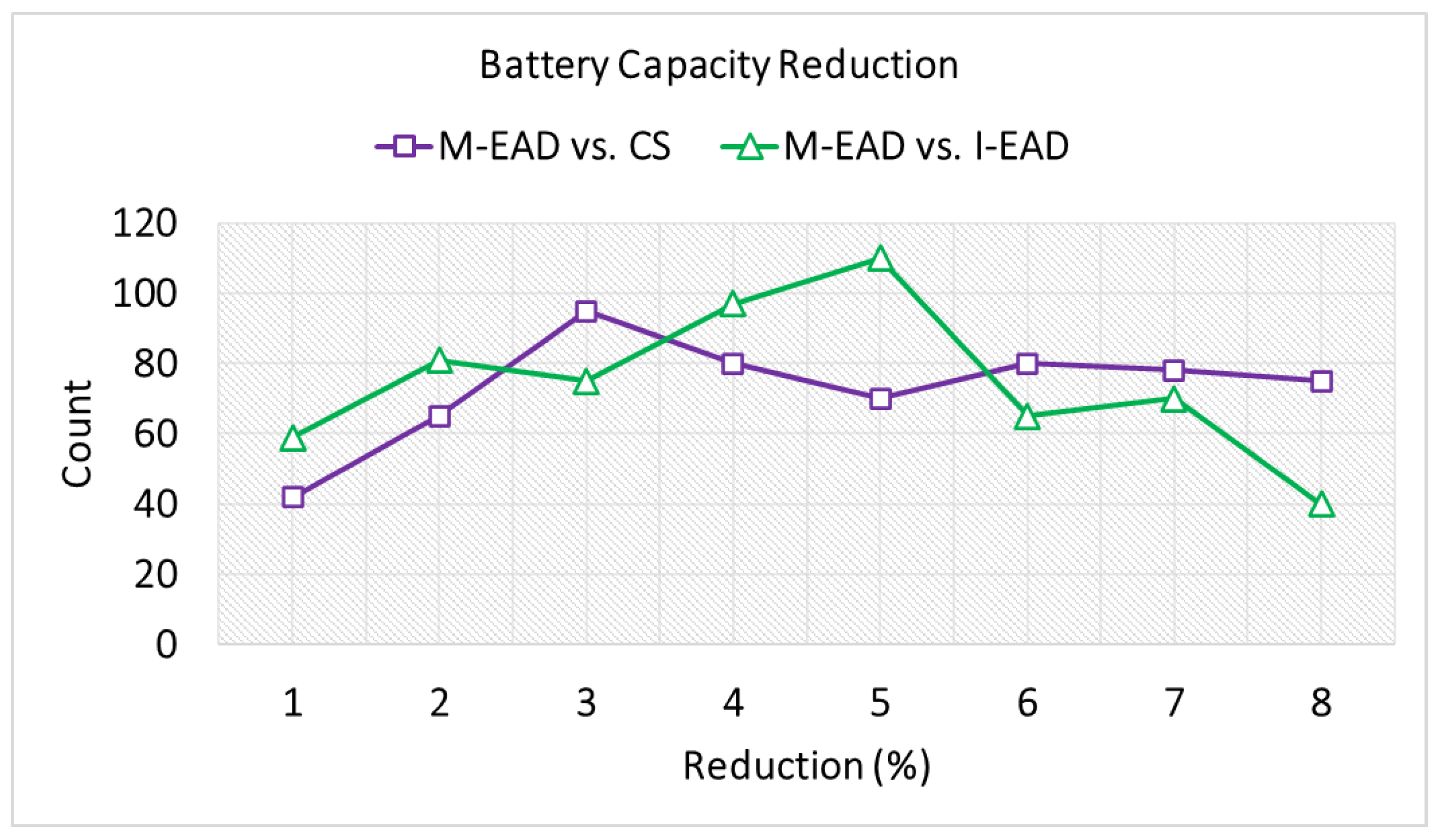 Smartcities 06 00116 g004