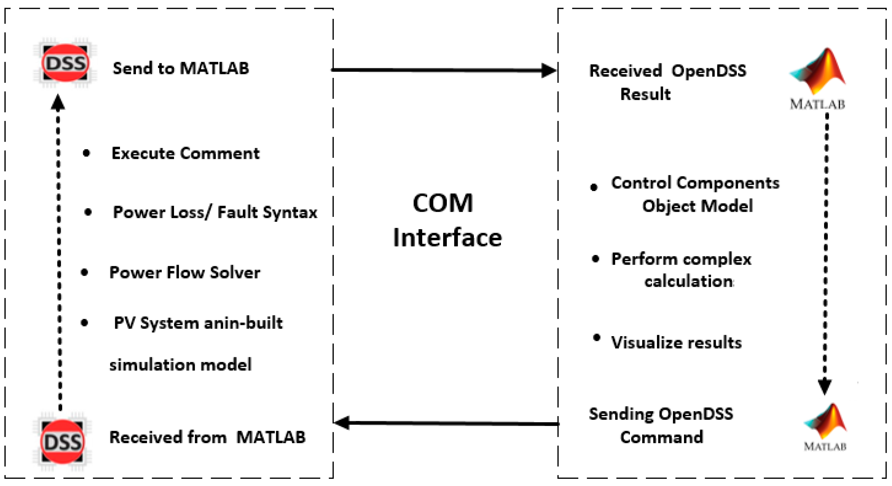 Smartcities 06 00117 g002