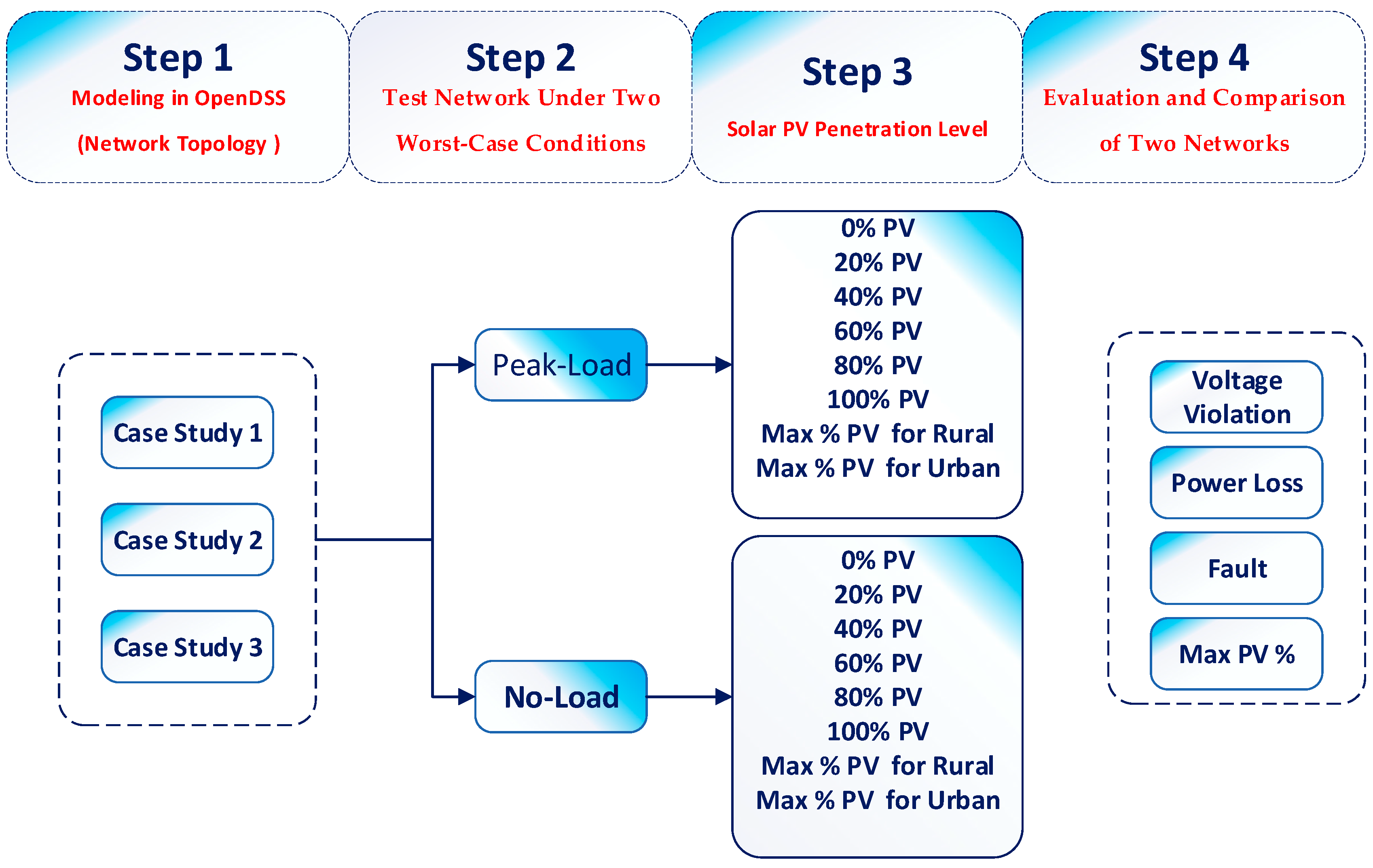 Smartcities 06 00117 g003