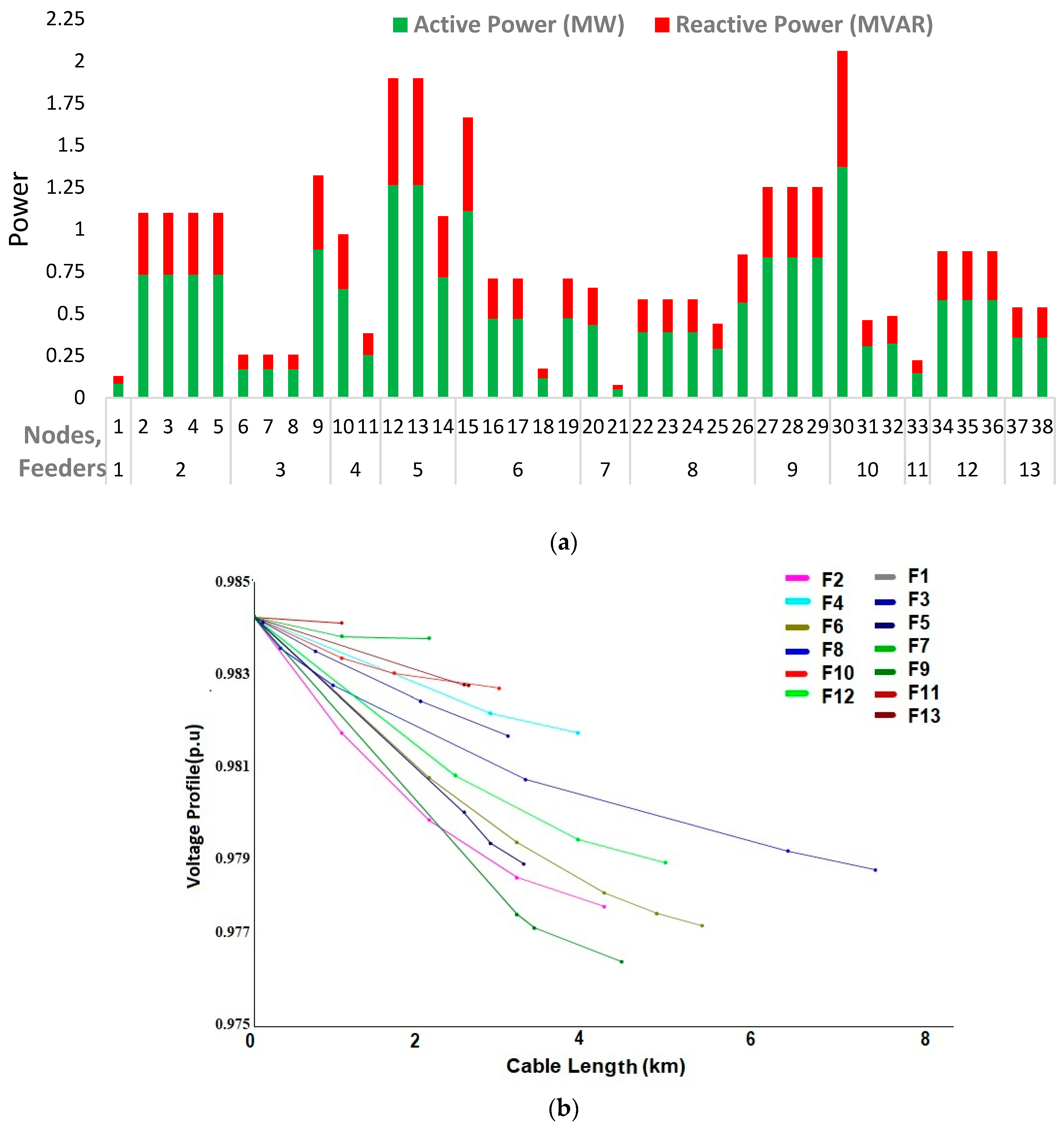 Smartcities 06 00117 g004