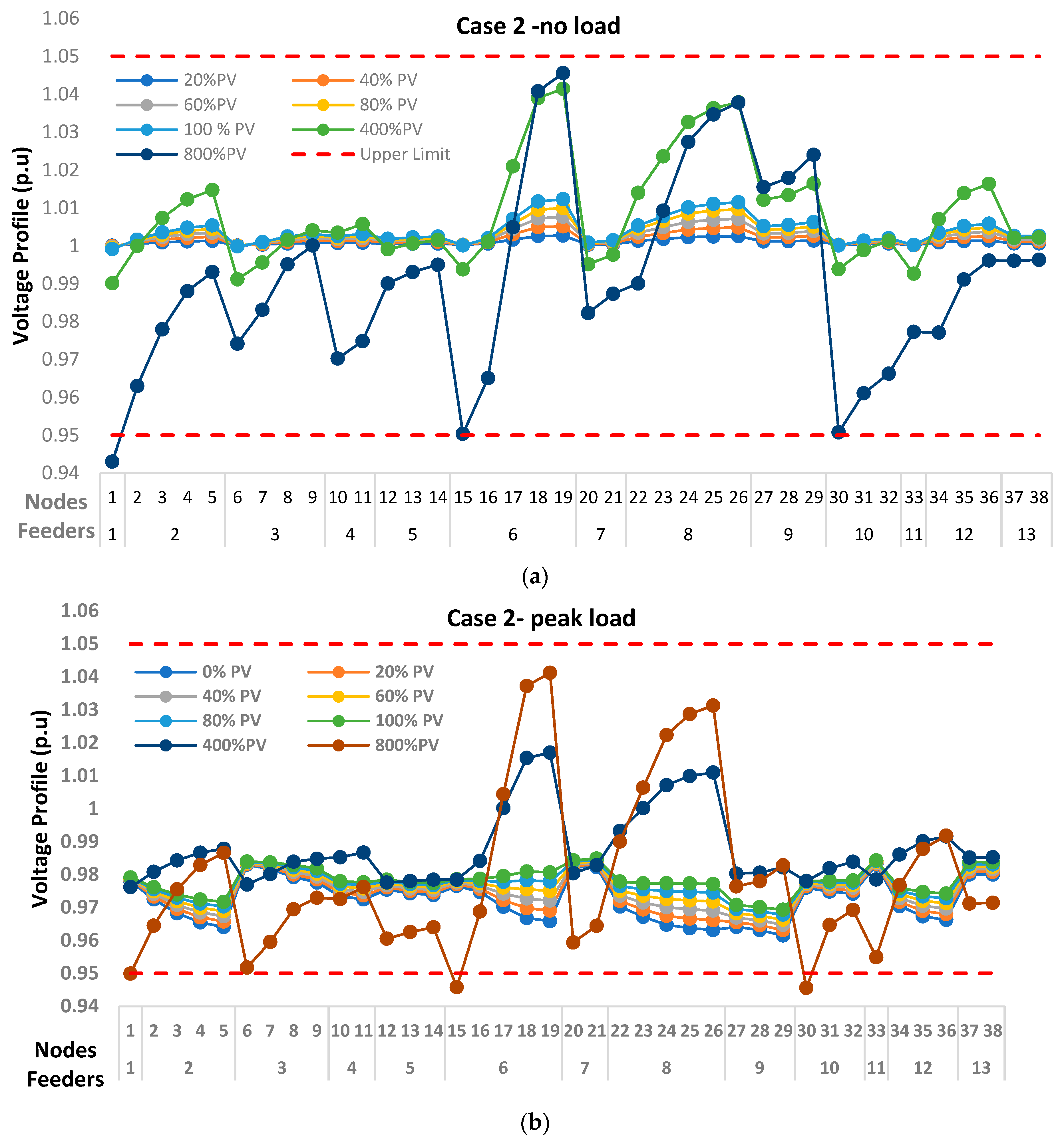 Smartcities 06 00117 g008