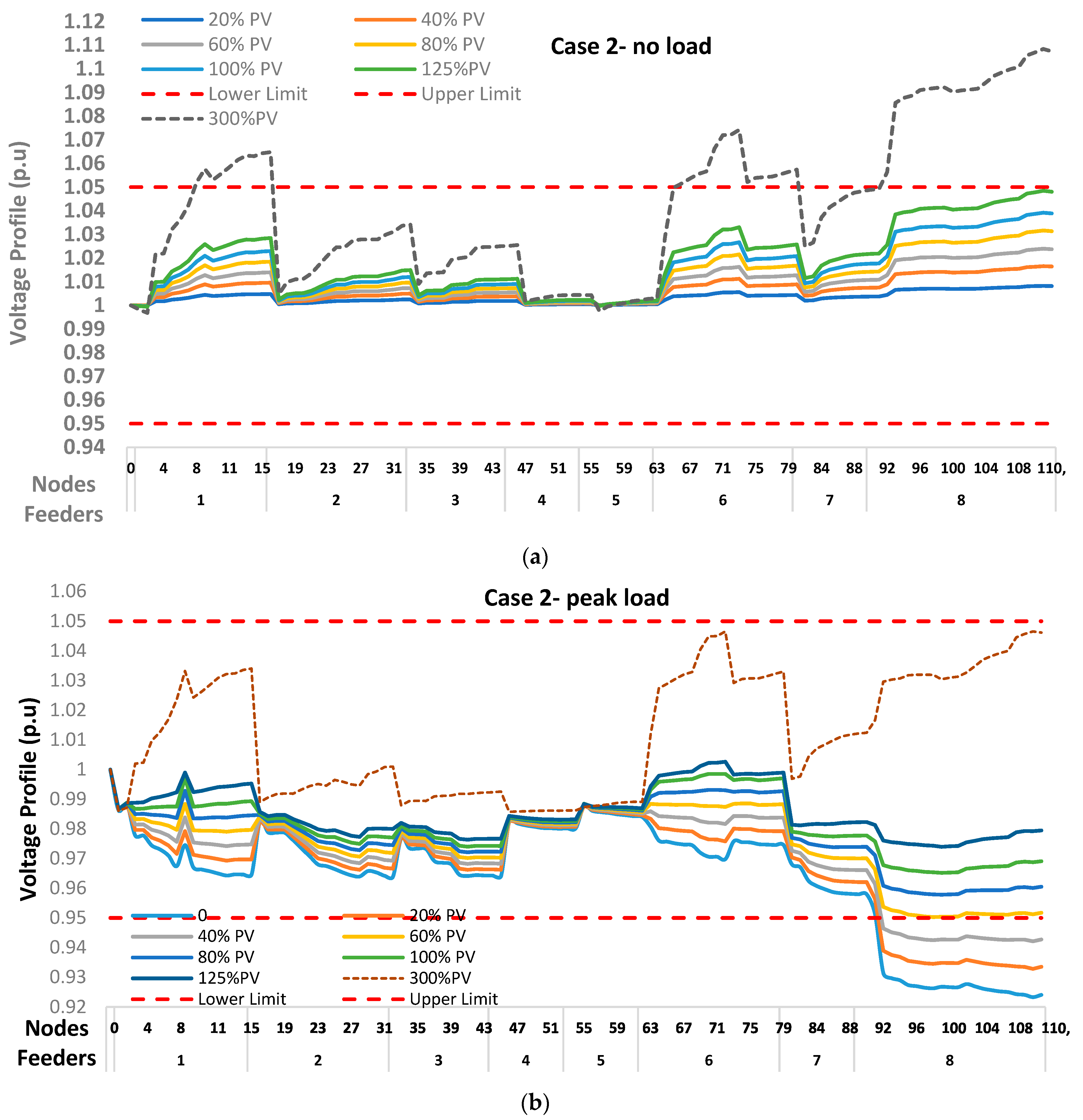Smartcities 06 00117 g009