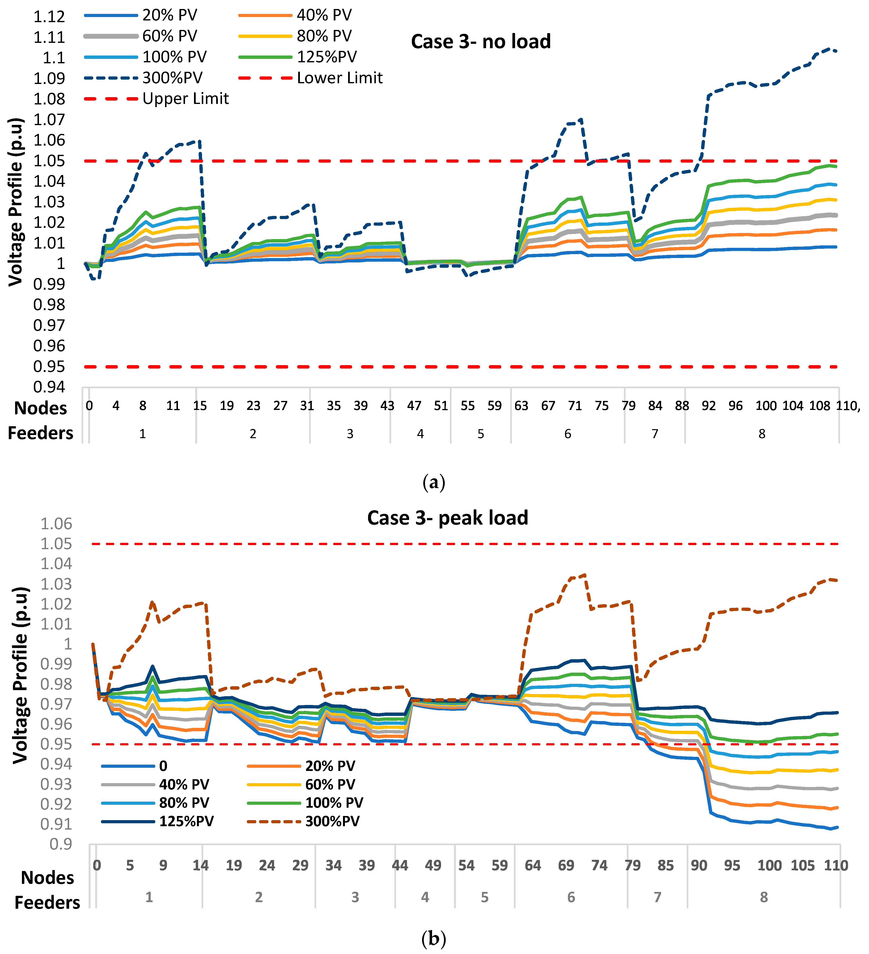 Smartcities 06 00117 g011