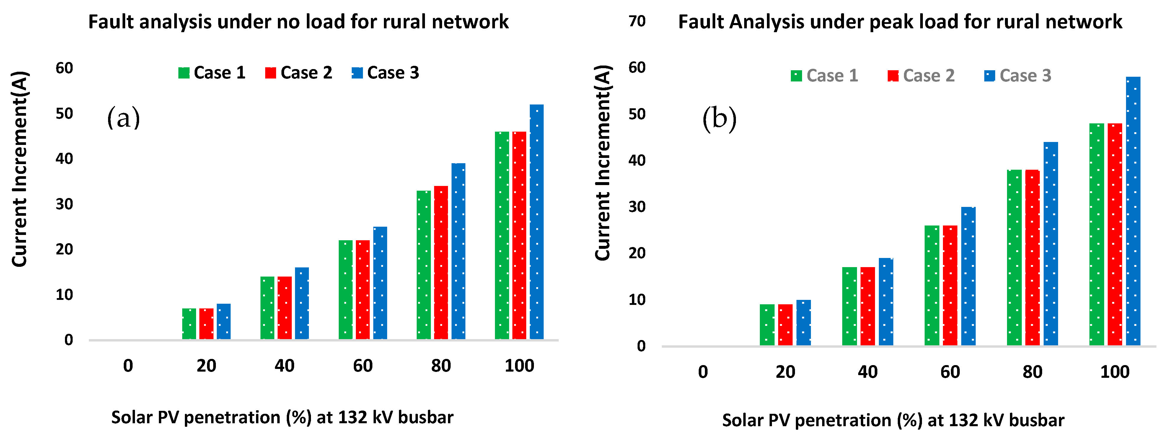 Smartcities 06 00117 g014