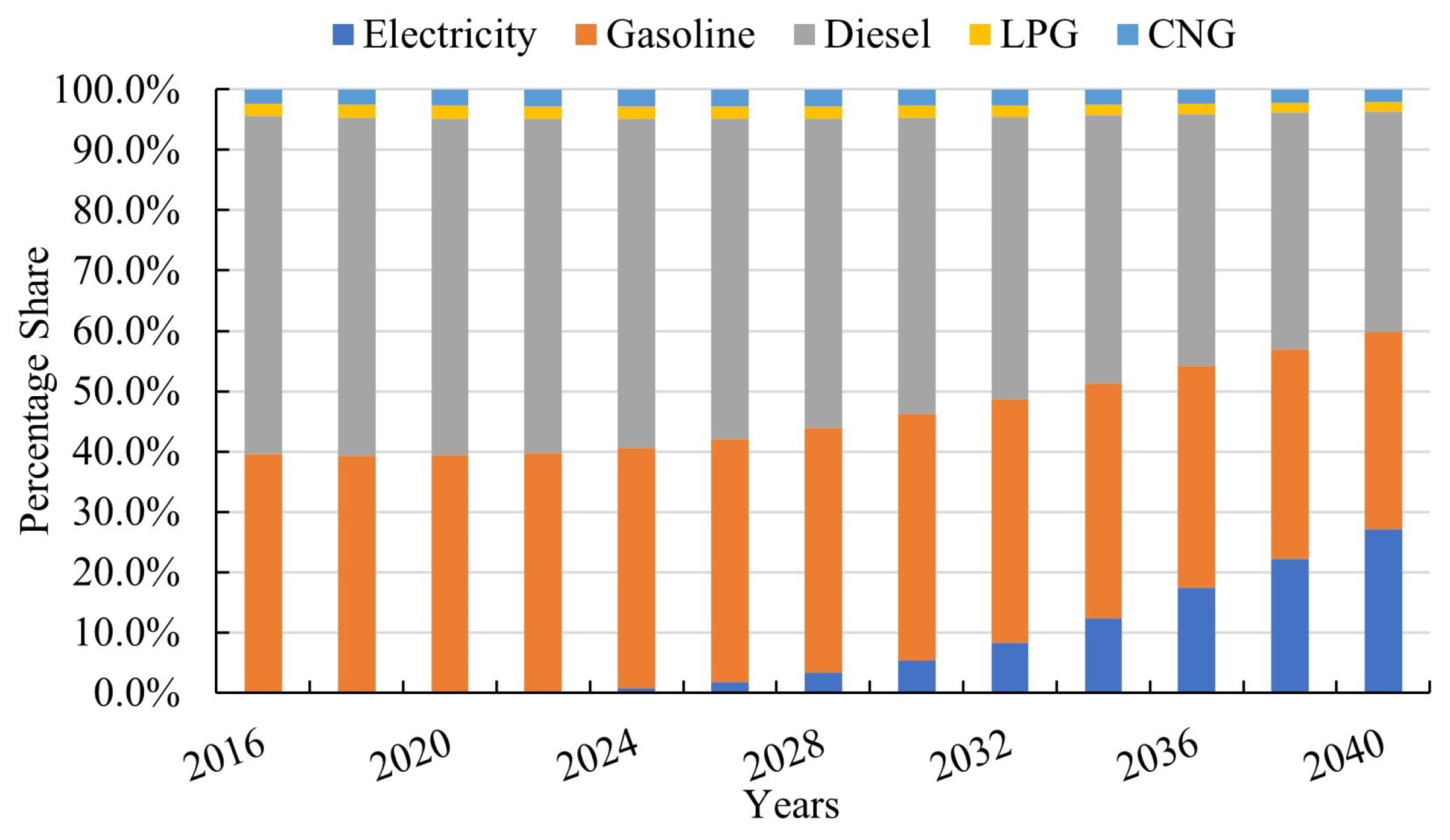 Smartcities 06 00118 g004