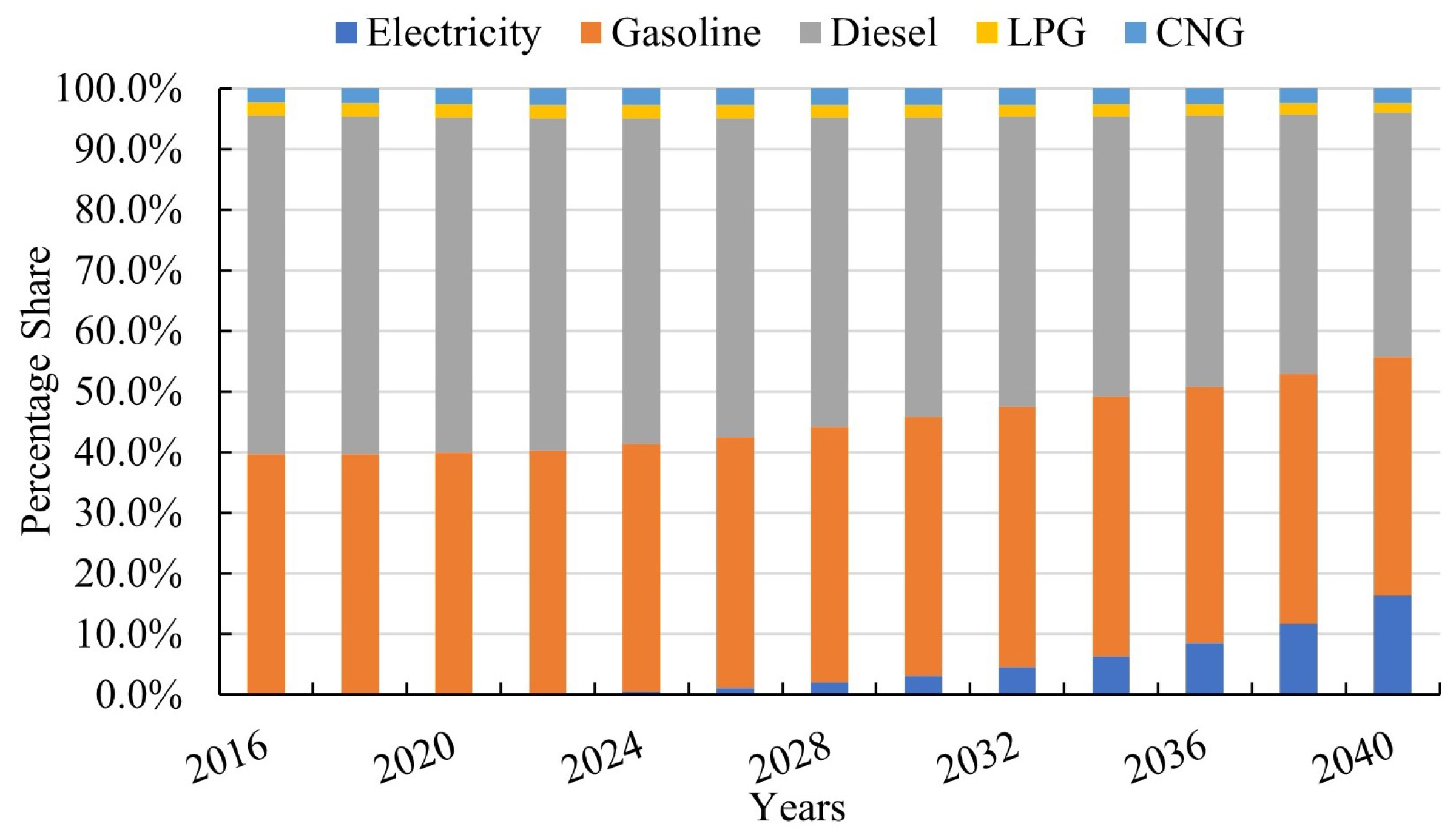 Smartcities 06 00118 g005