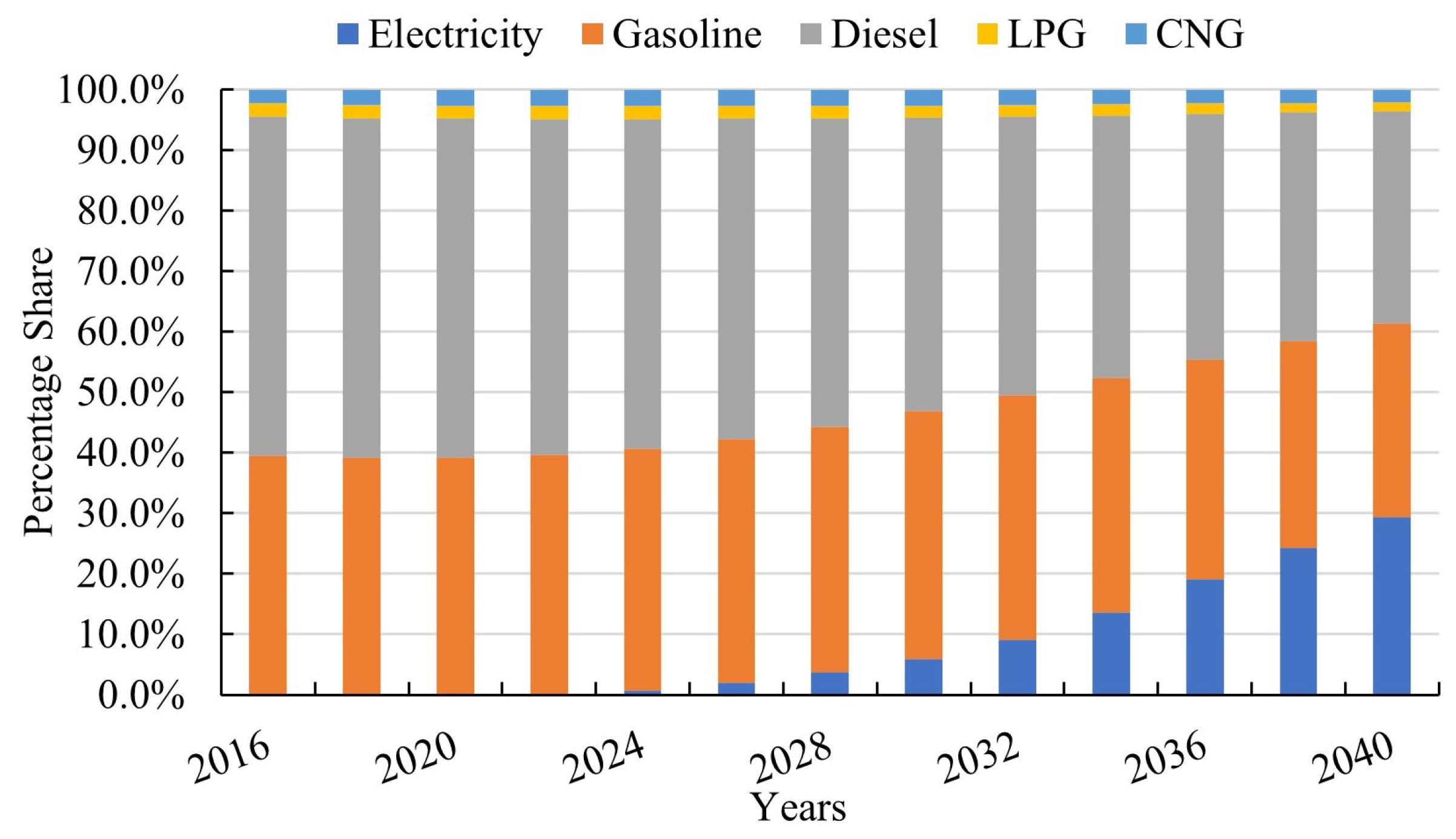 Smartcities 06 00118 g006