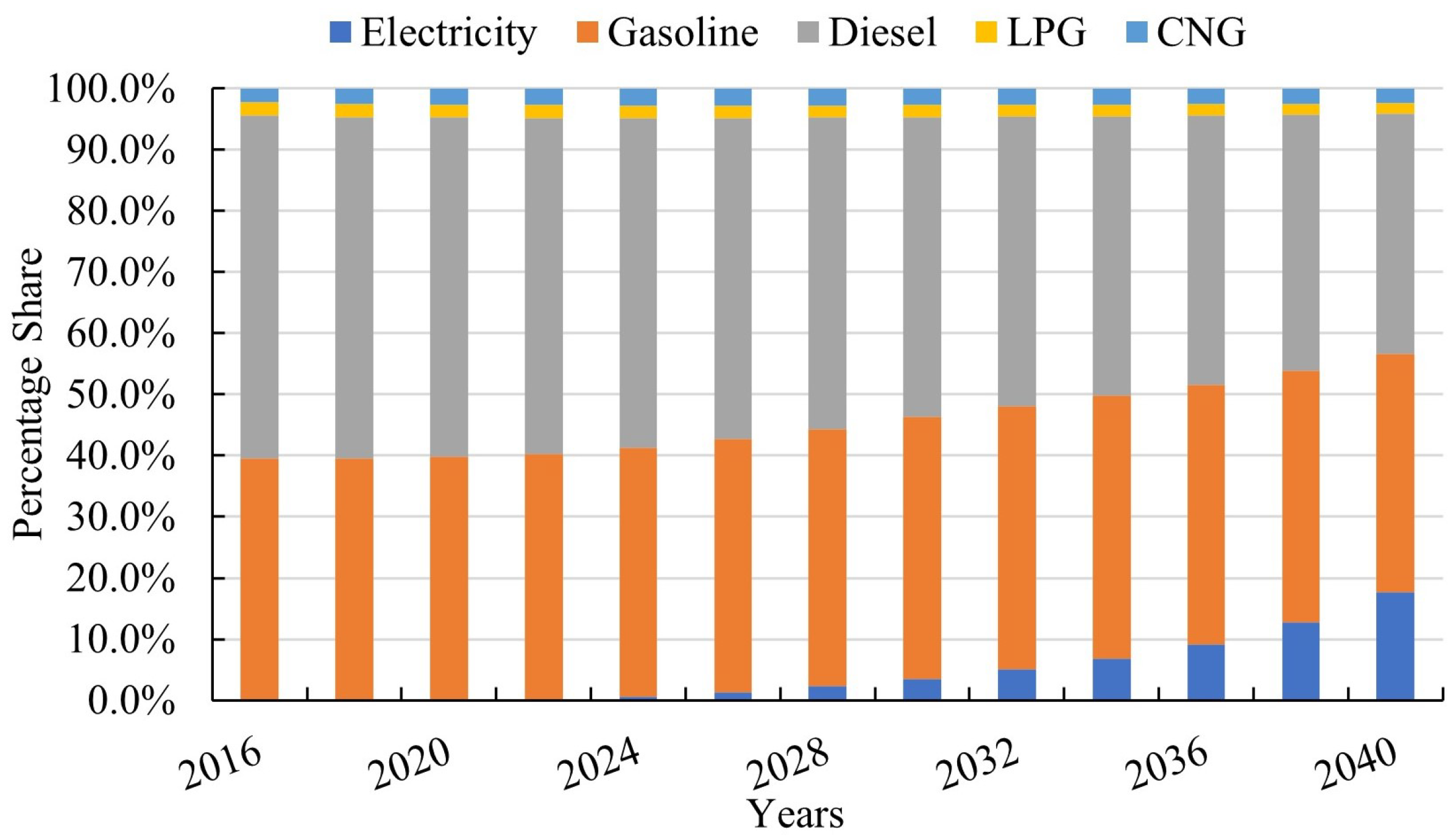 Smartcities 06 00118 g007
