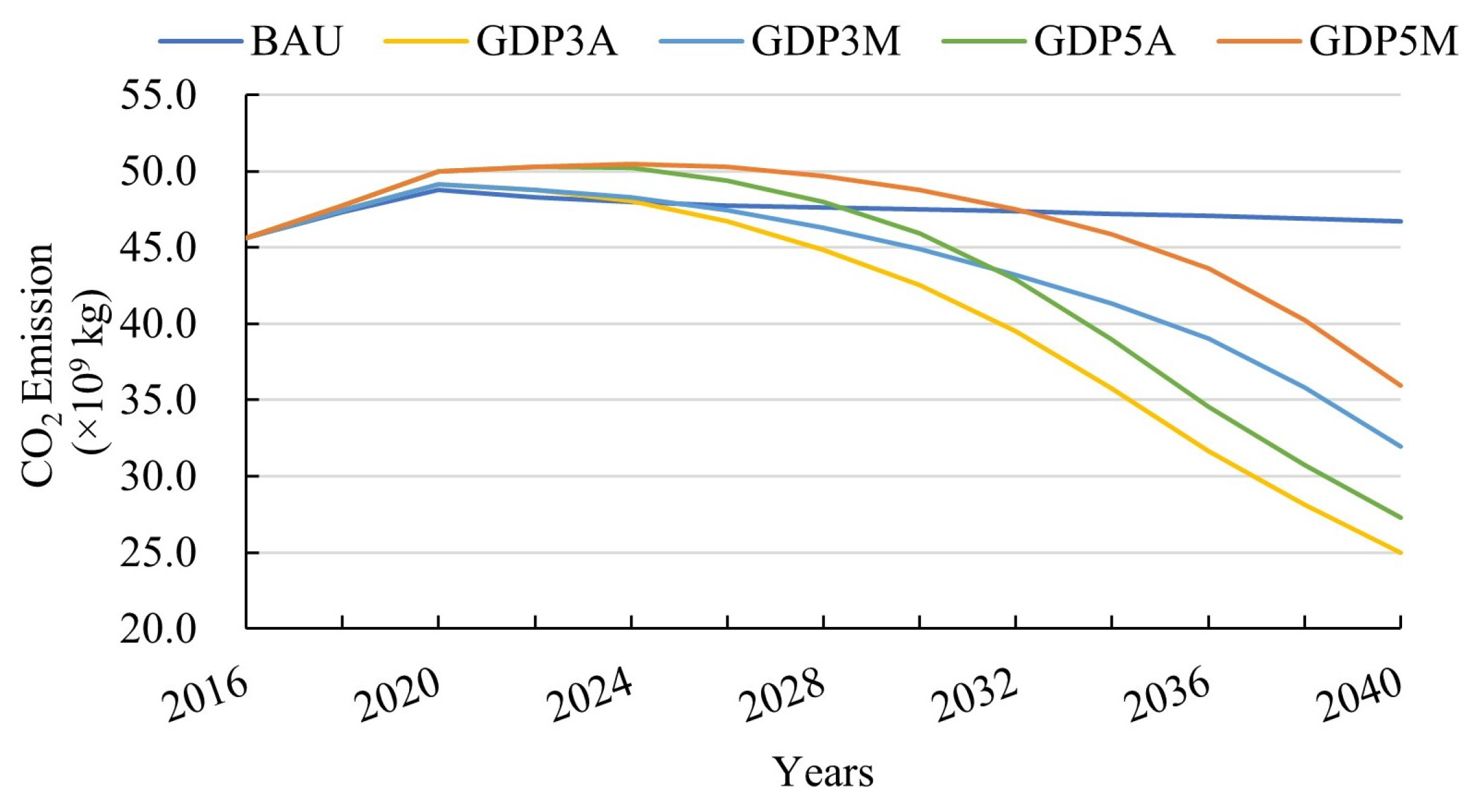 Smartcities 06 00118 g008