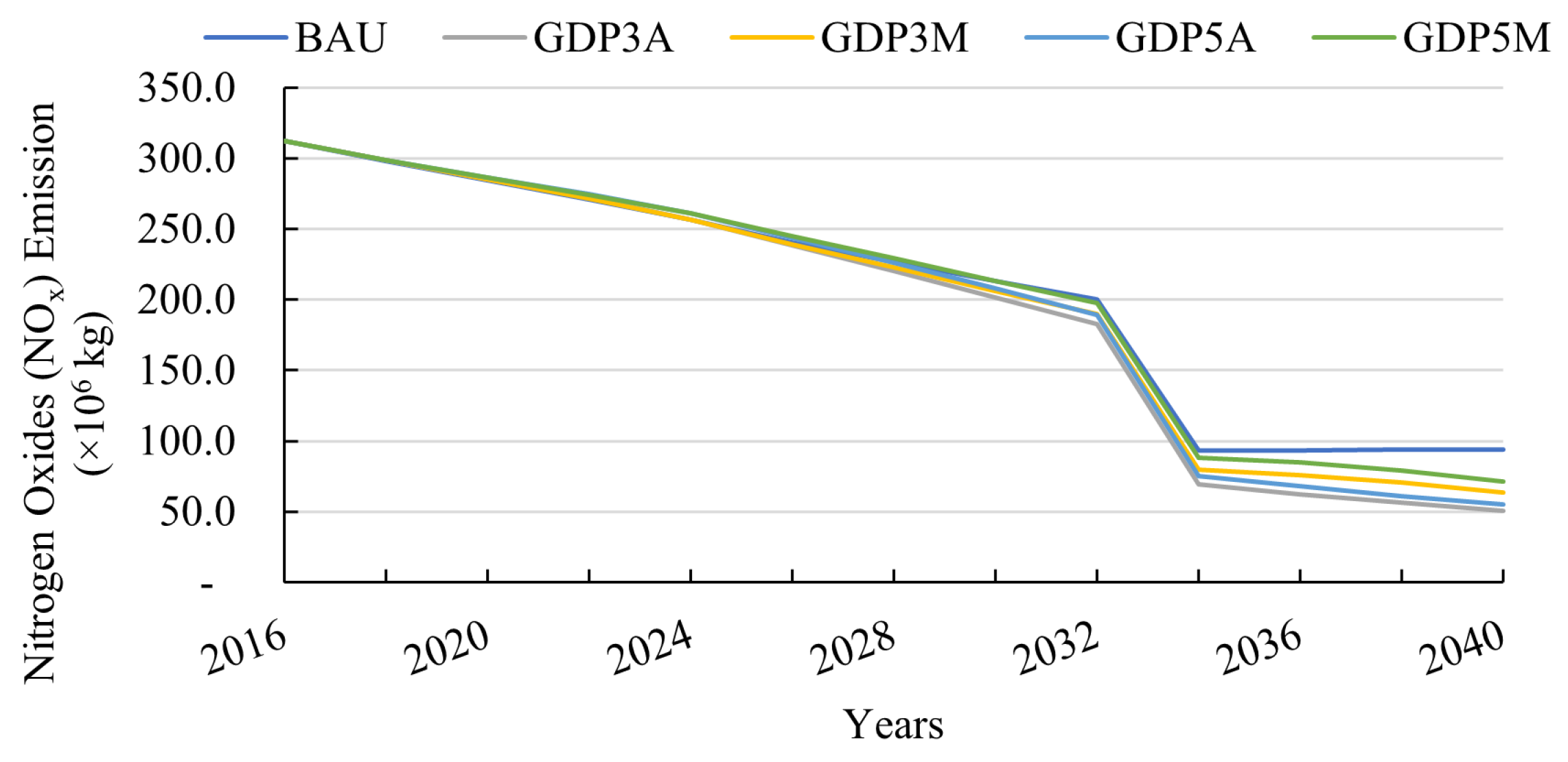 Smartcities 06 00118 g010
