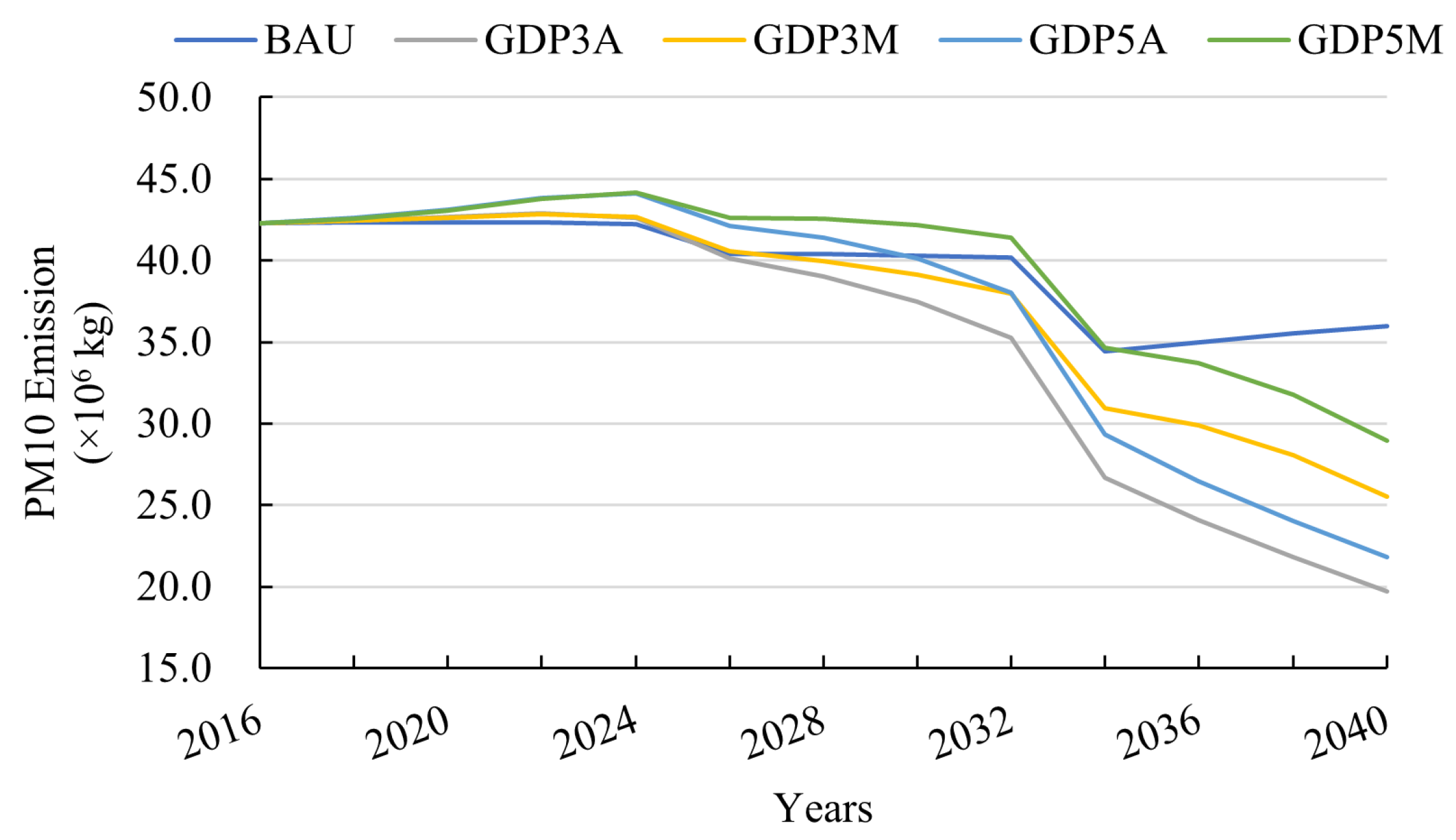 Smartcities 06 00118 g011