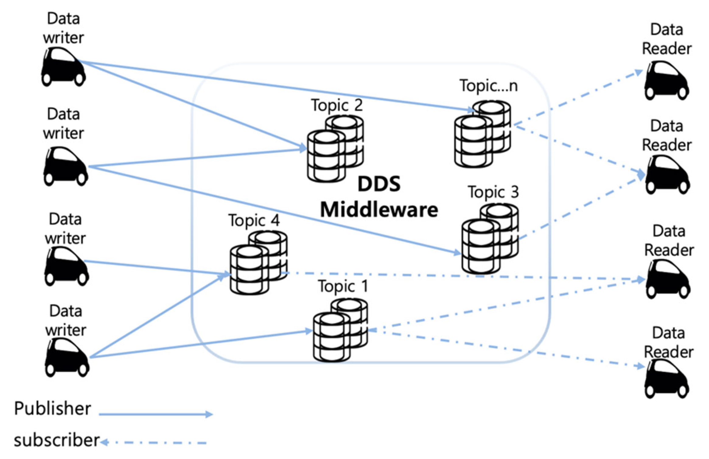 Smartcities 06 00121 g005
