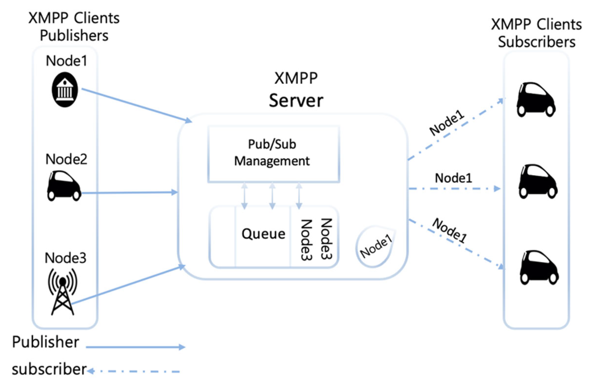 Smartcities 06 00121 g006