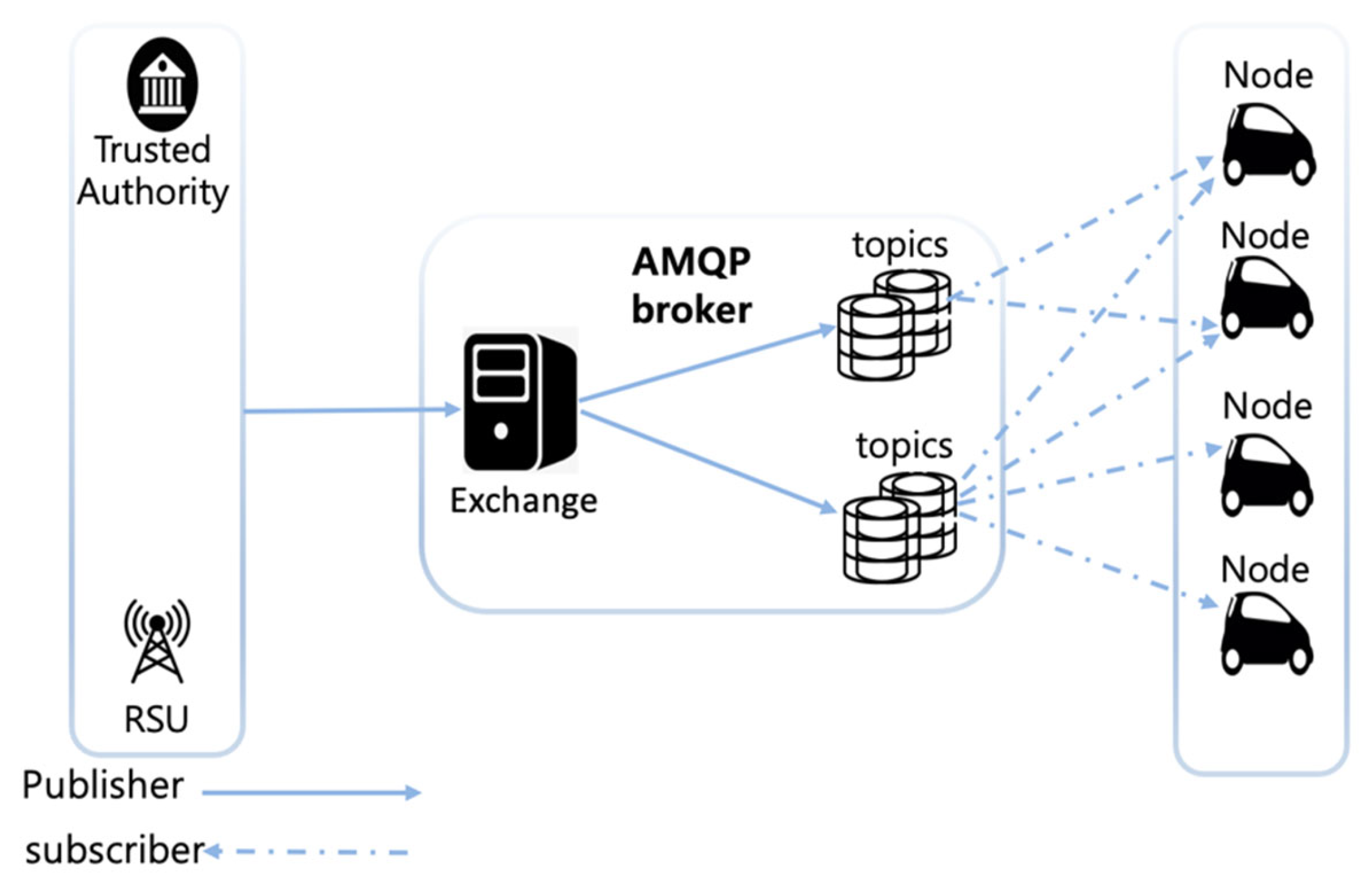 Smartcities 06 00121 g007