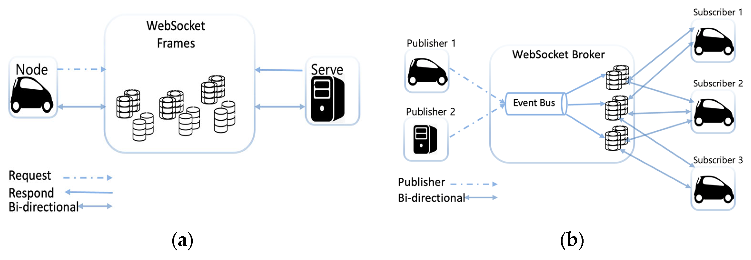 Smartcities 06 00121 g009