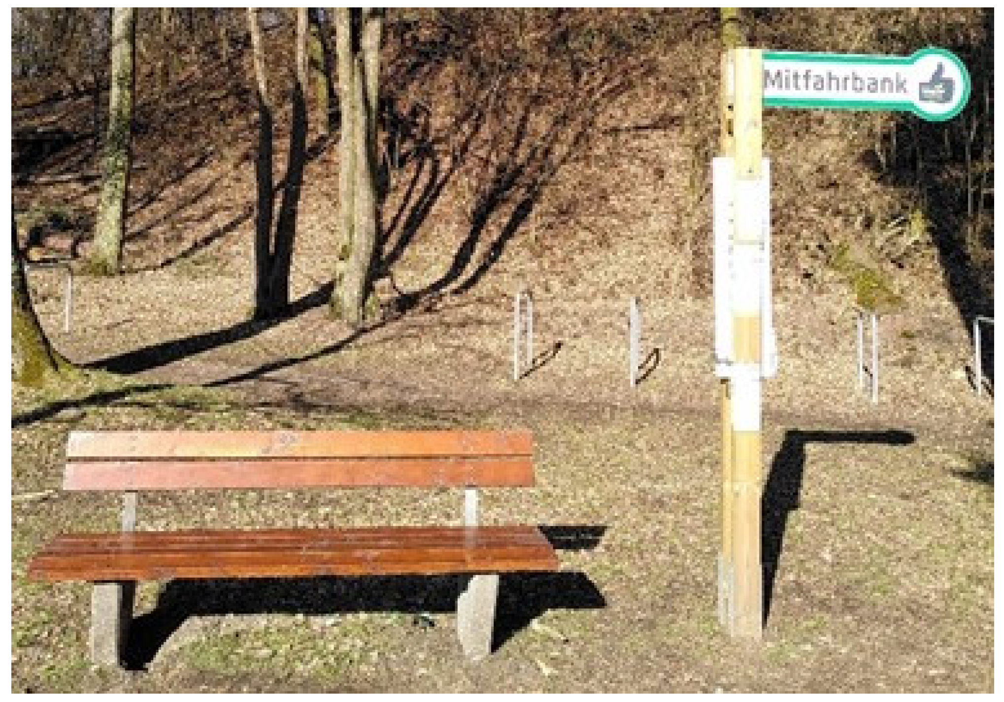 Smartcities 06 00122 g001 Smartcities 06 00122 g001