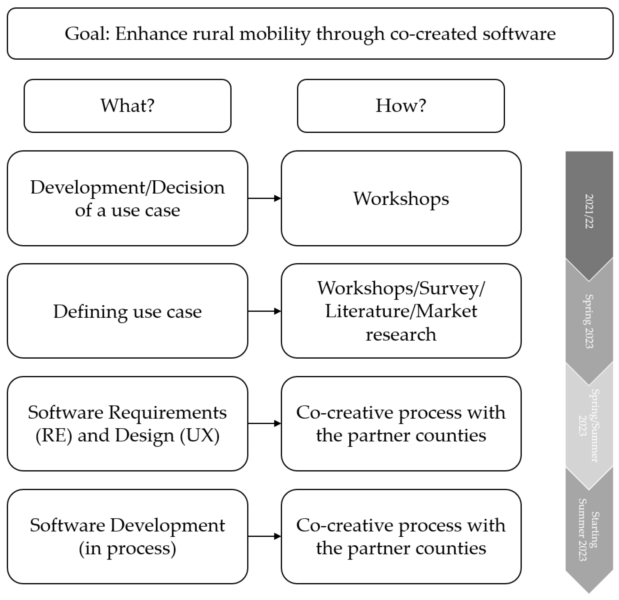 Smartcities 06 00122 g002 Smartcities 06 00122 g002