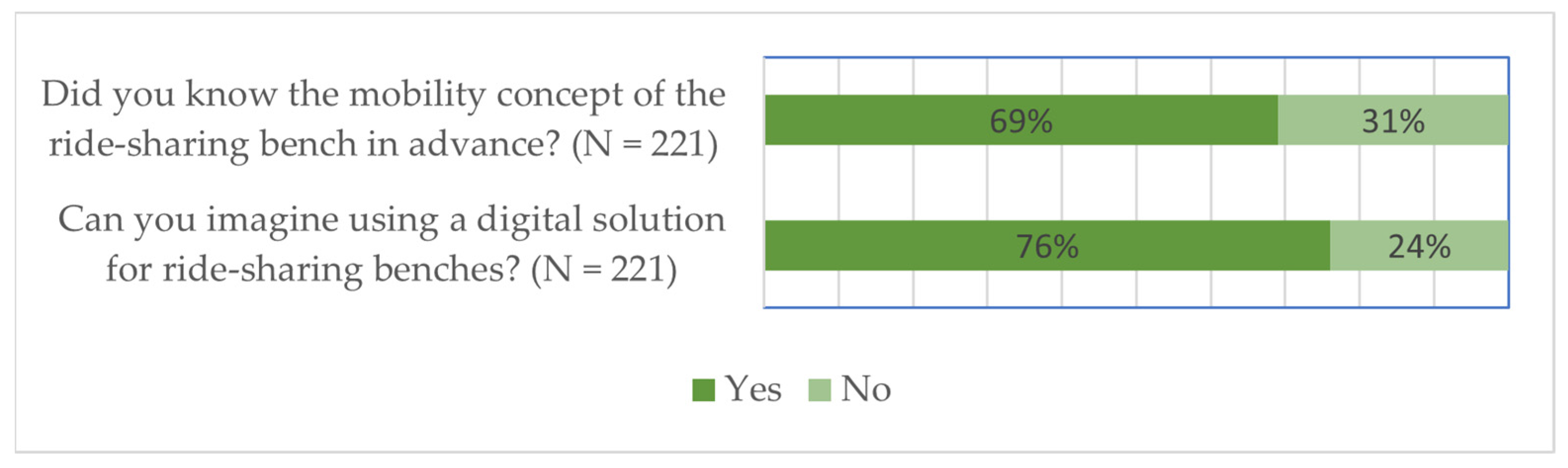 Smartcities 06 00122 g004 Smartcities 06 00122 g004