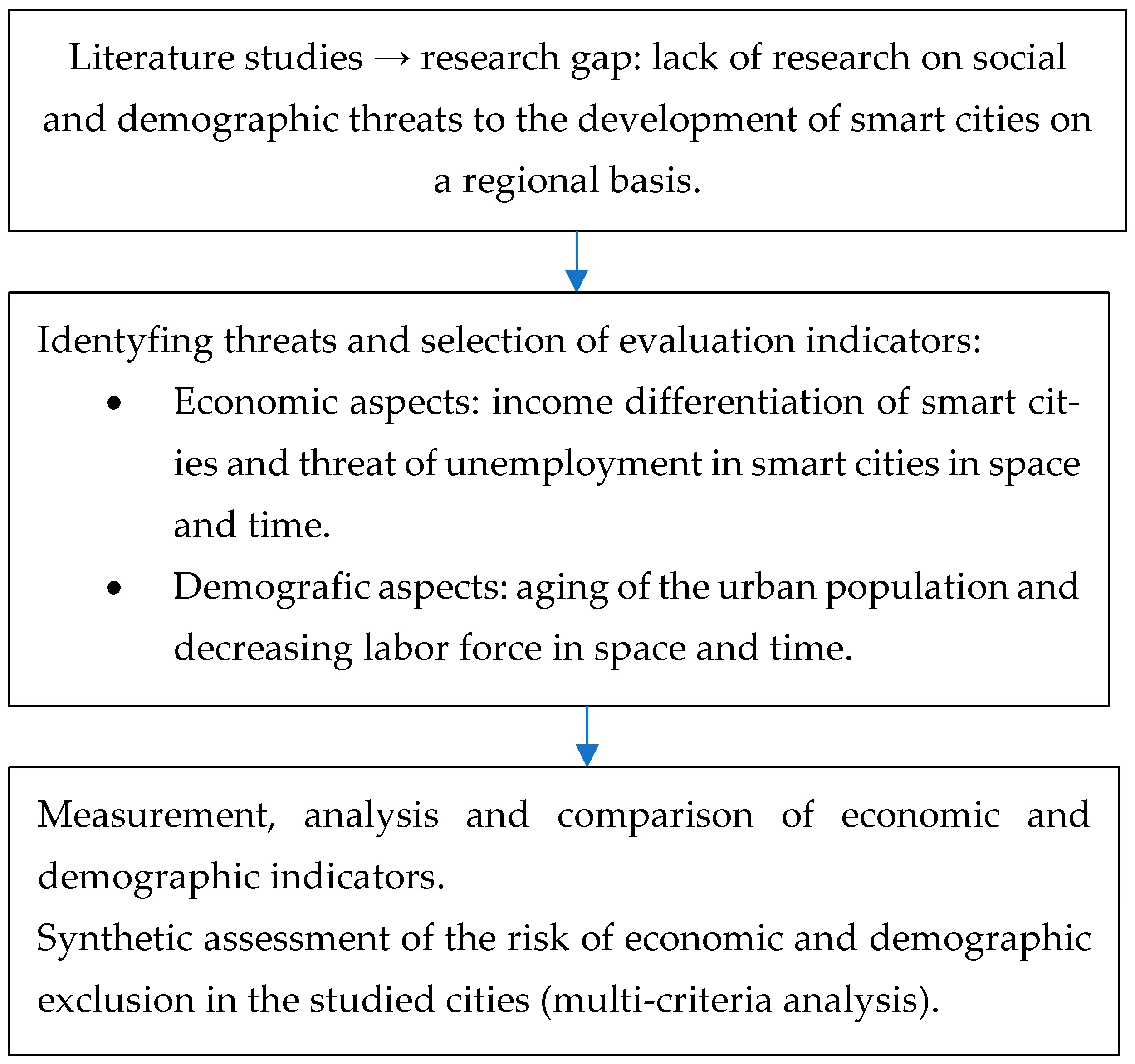 Smartcities 06 00123 g001