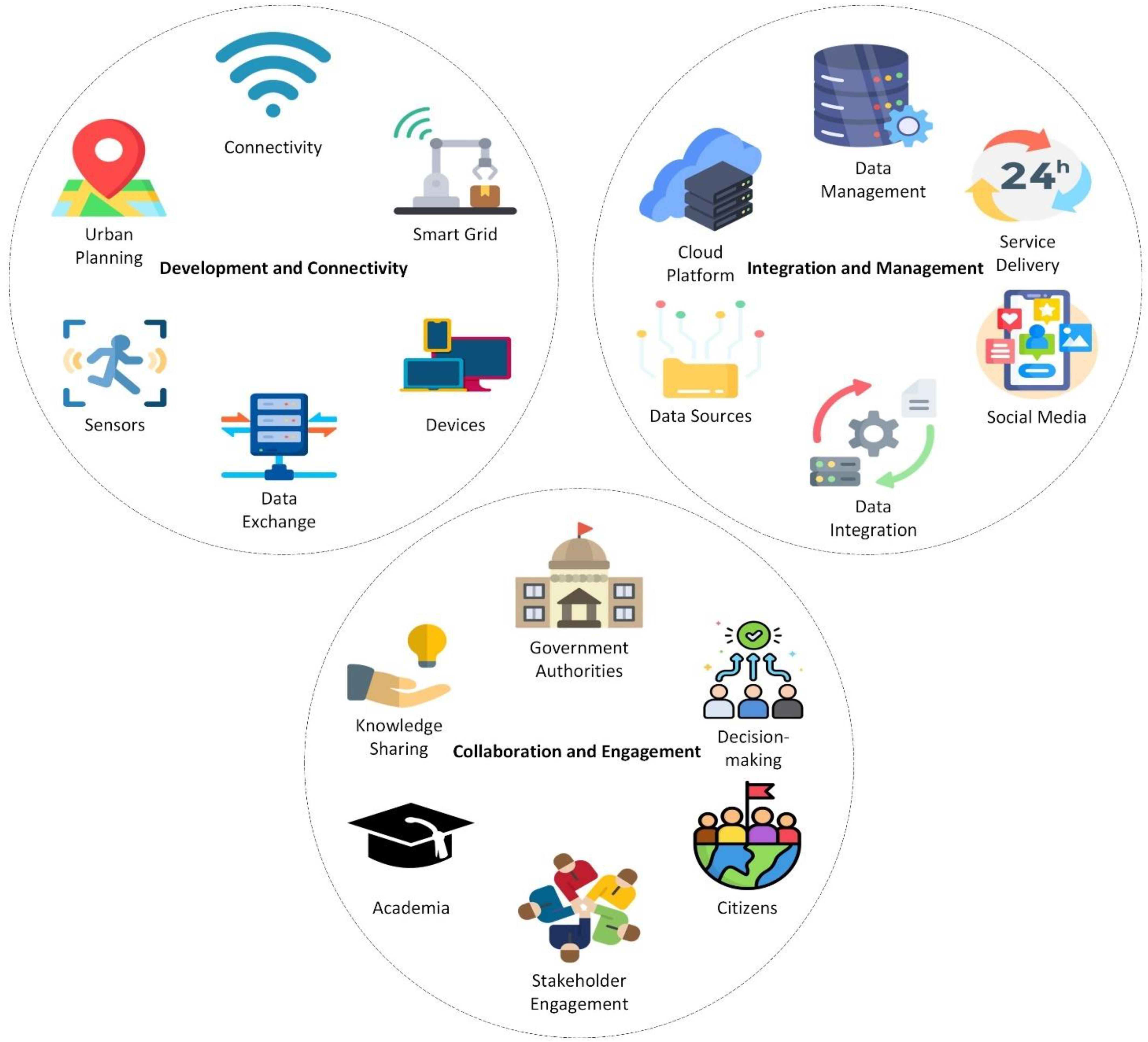 Smartcities 06 00124 g002