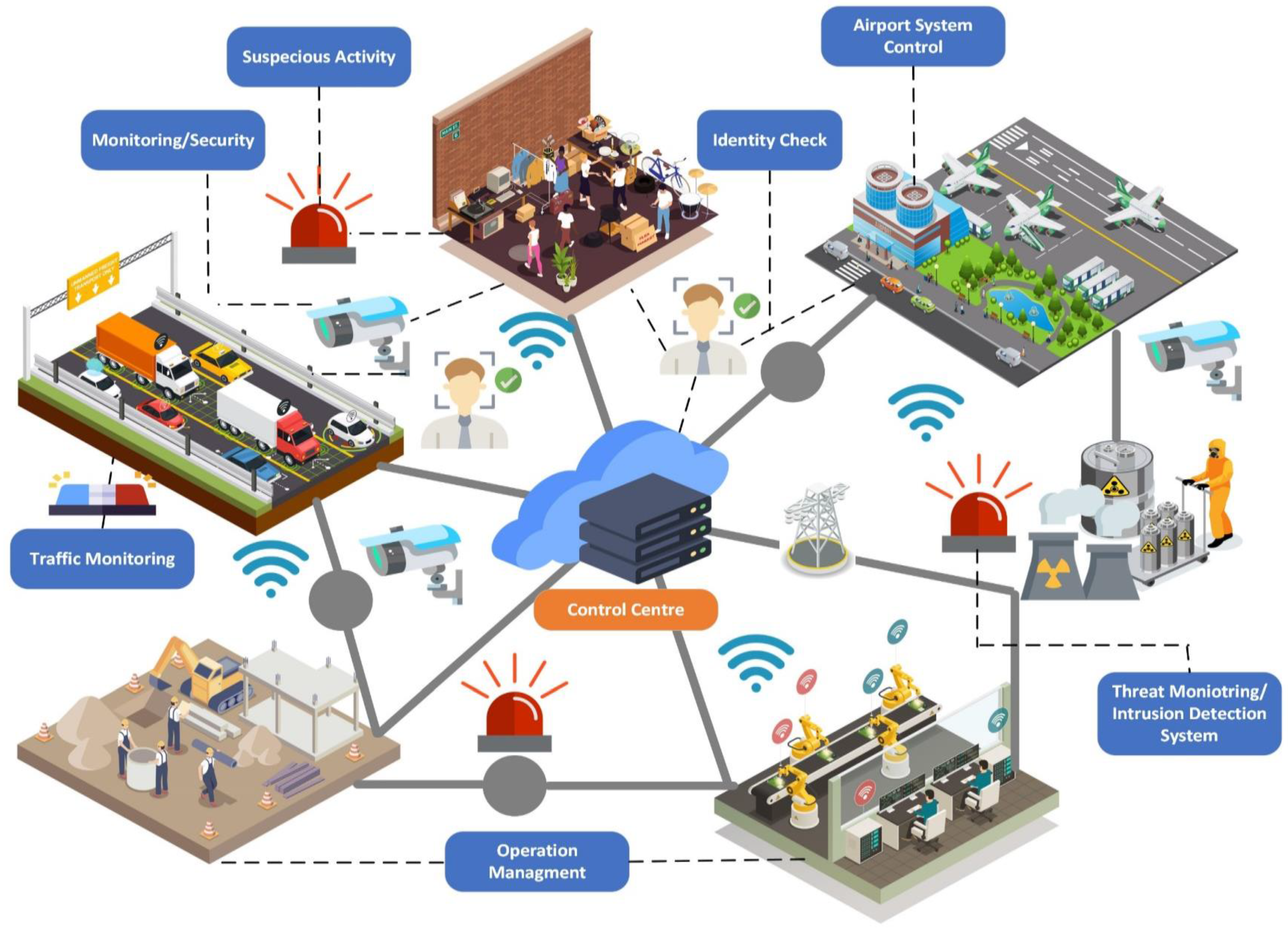 Smartcities 06 00124 g007