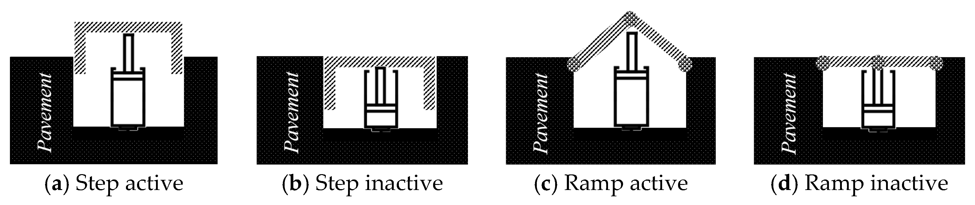 Smartcities 06 00125 g001