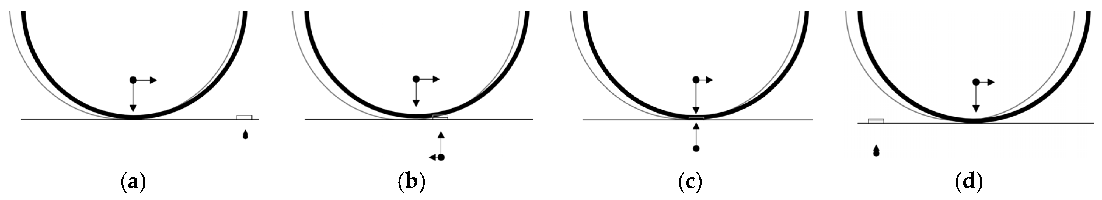 Smartcities 06 00125 g002