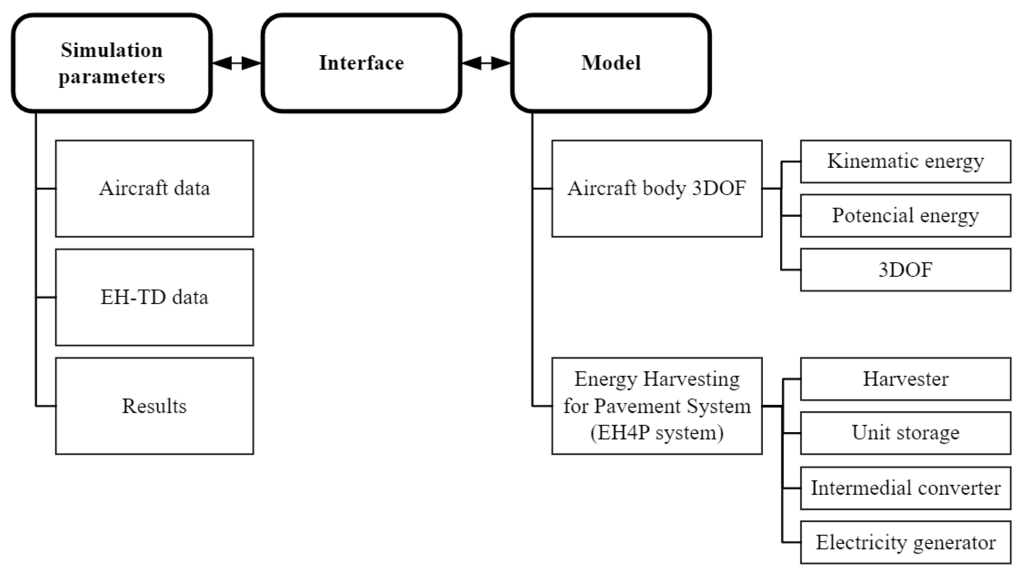 Smartcities 06 00125 g003