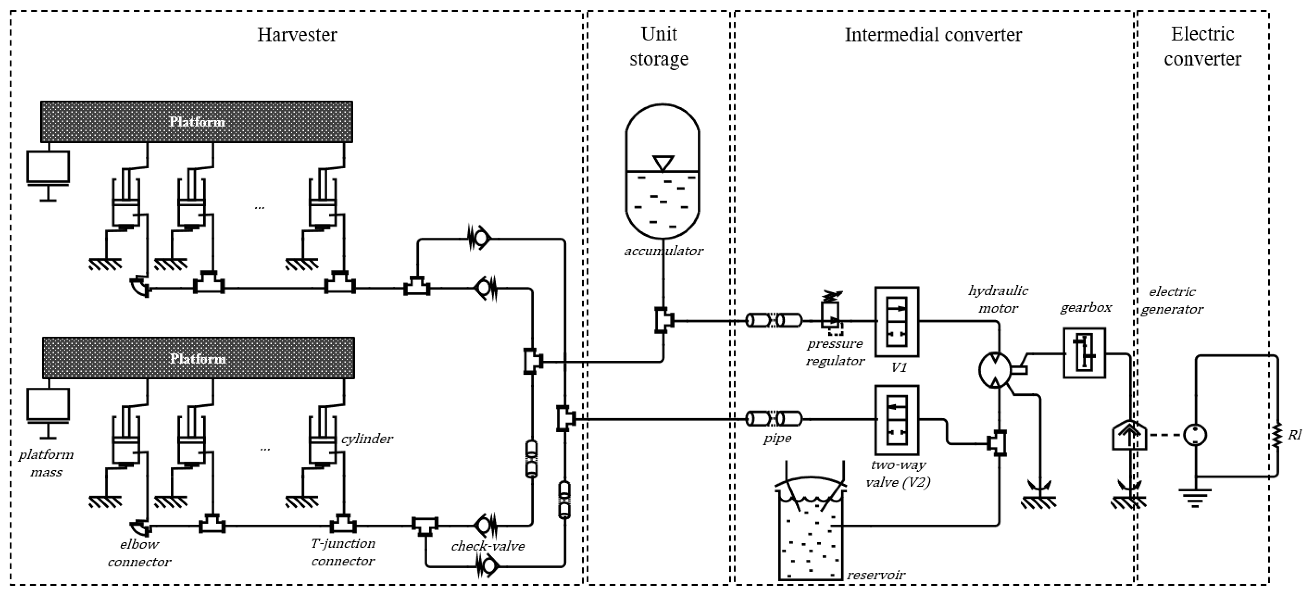 Smartcities 06 00125 g004