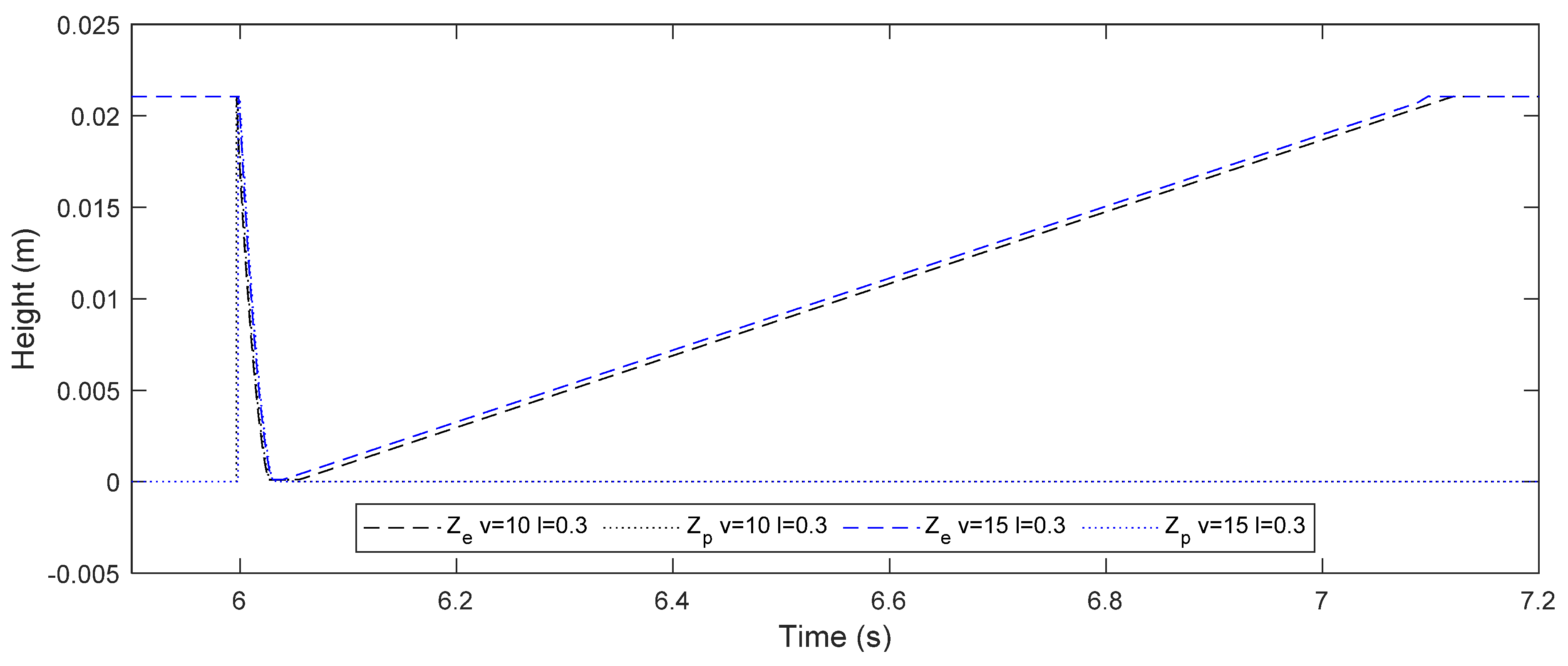 Smartcities 06 00125 g005