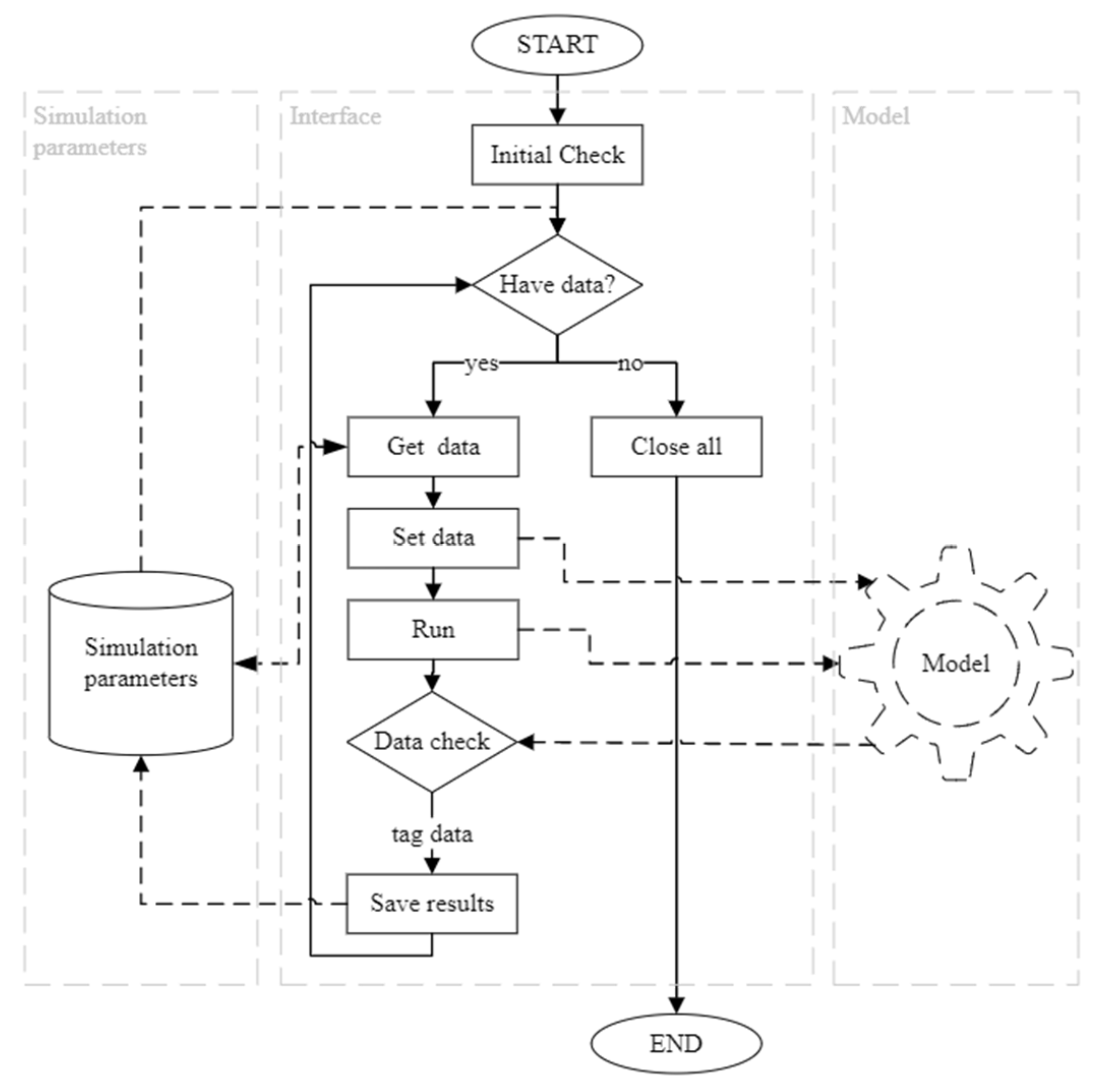 Smartcities 06 00125 g0a2