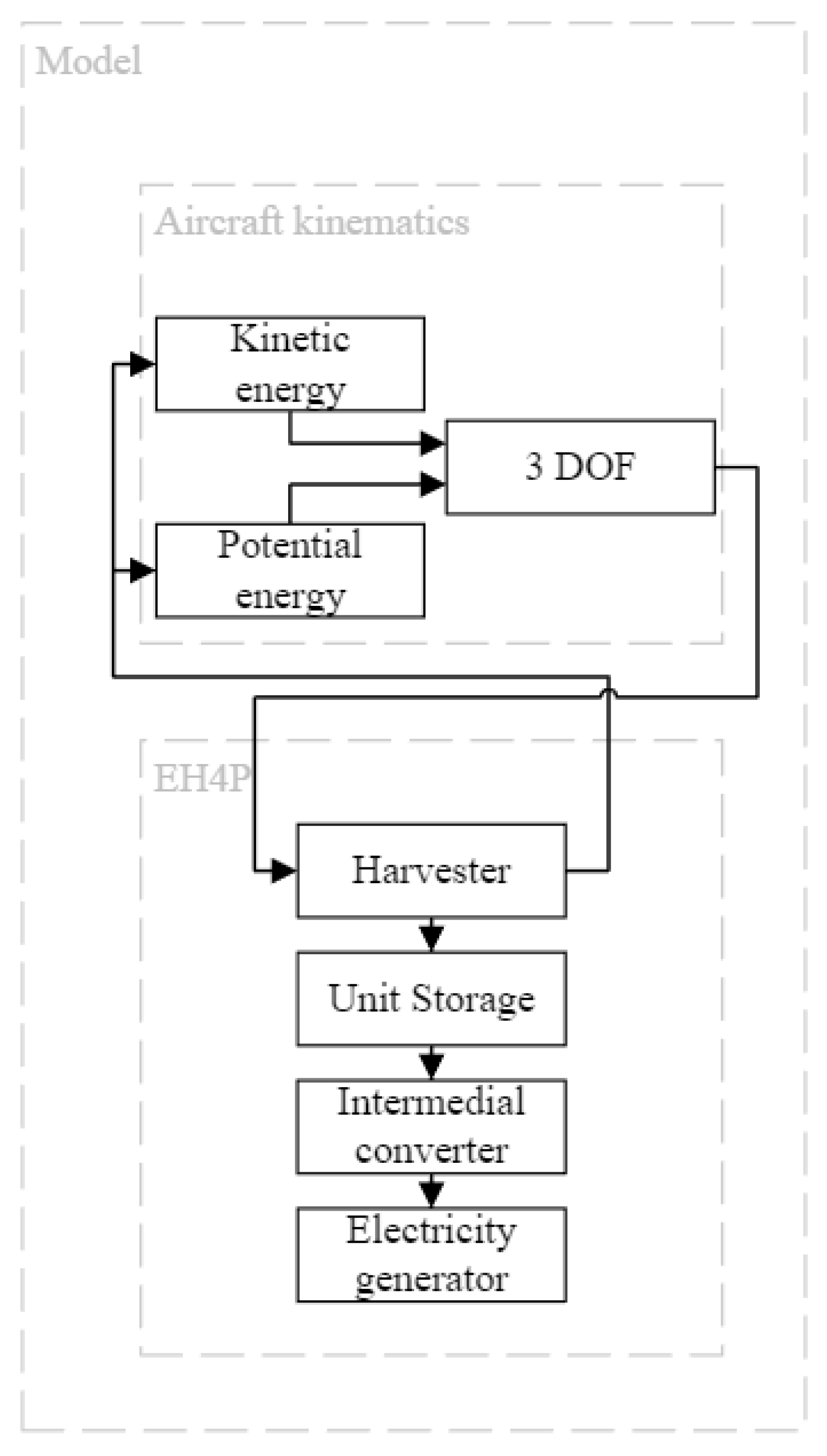 Smartcities 06 00125 g0a3
