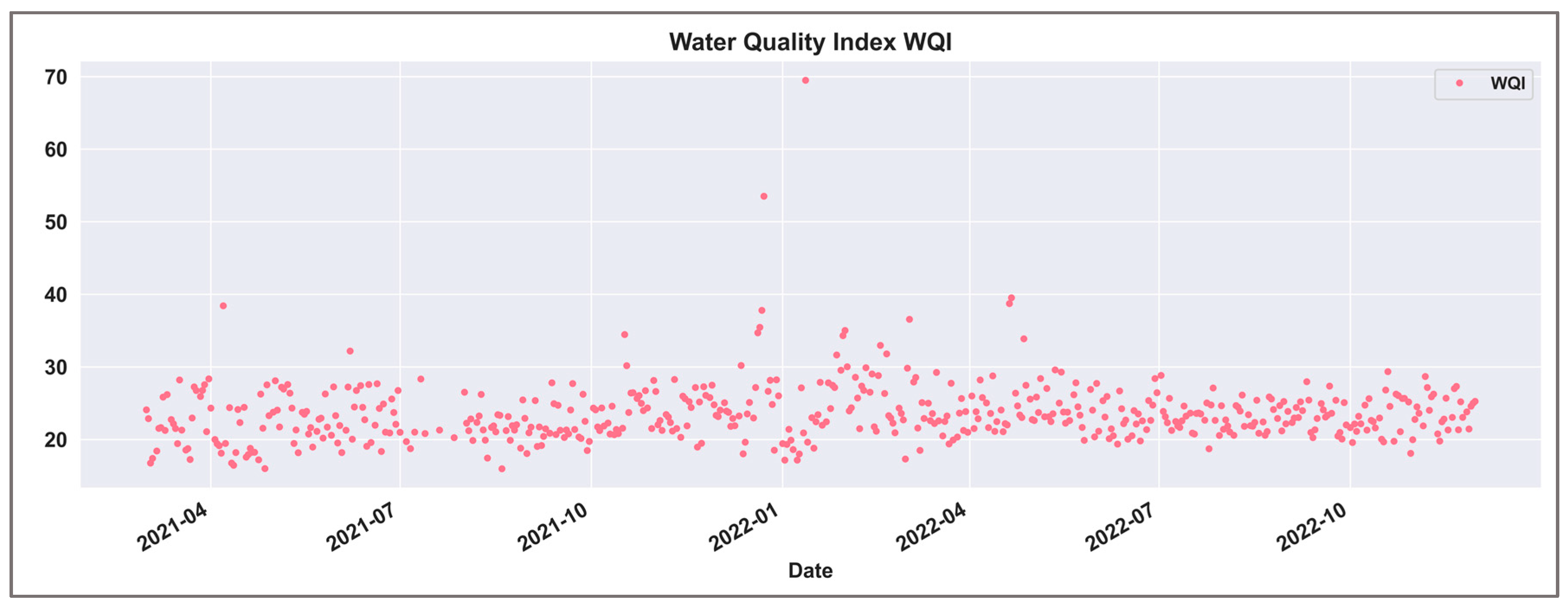 Smartcities 06 00126 g007