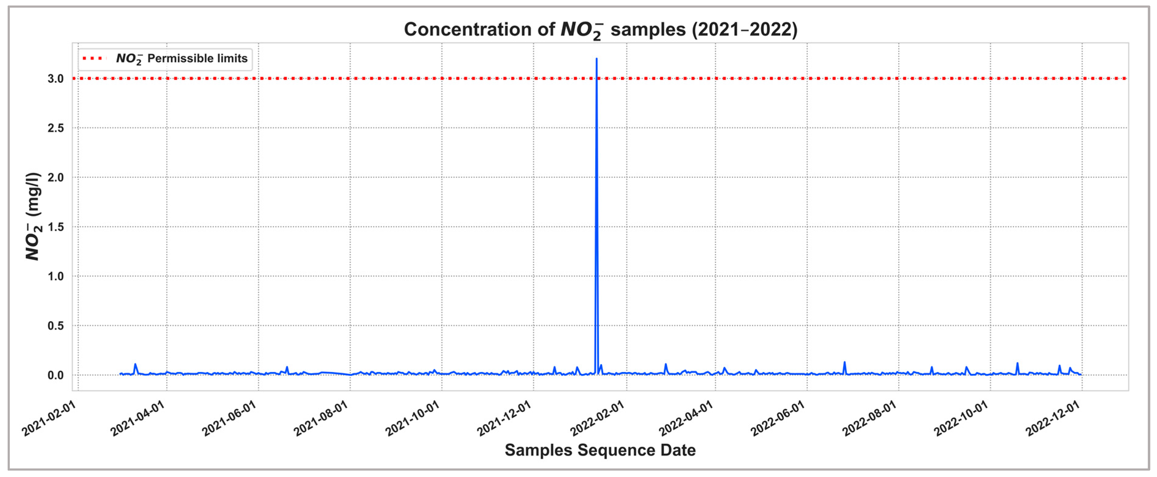 Smartcities 06 00126 g0a1
